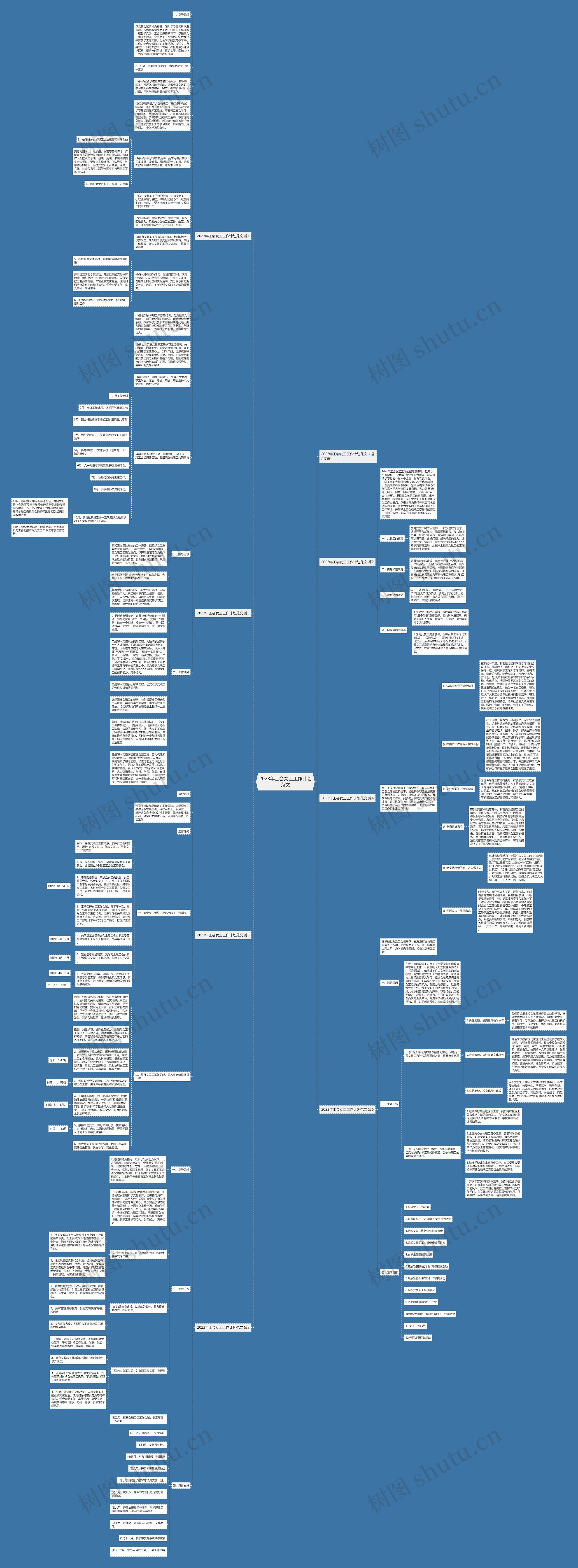 2023年工会女工工作计划范文思维导图