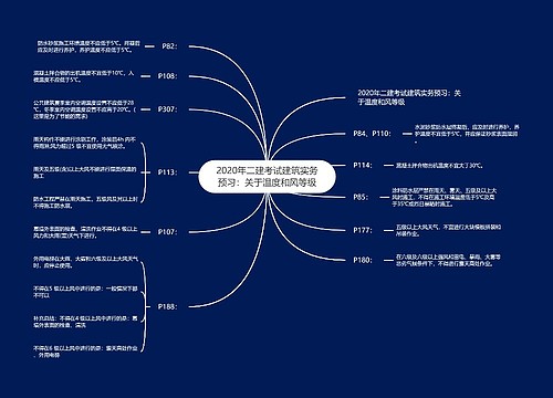 2020年二建考试建筑实务预习：关于温度和风等级