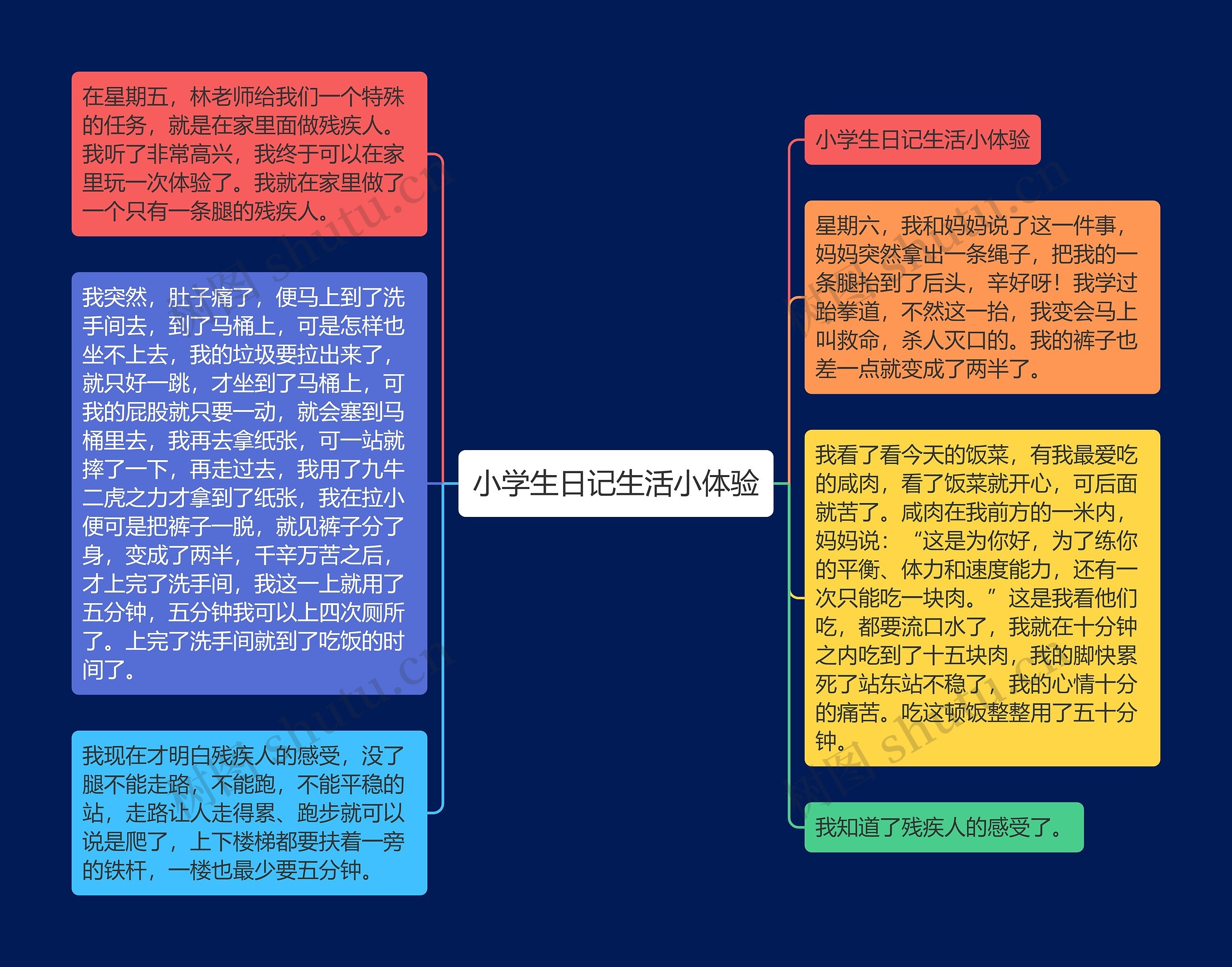 小学生日记生活小体验思维导图