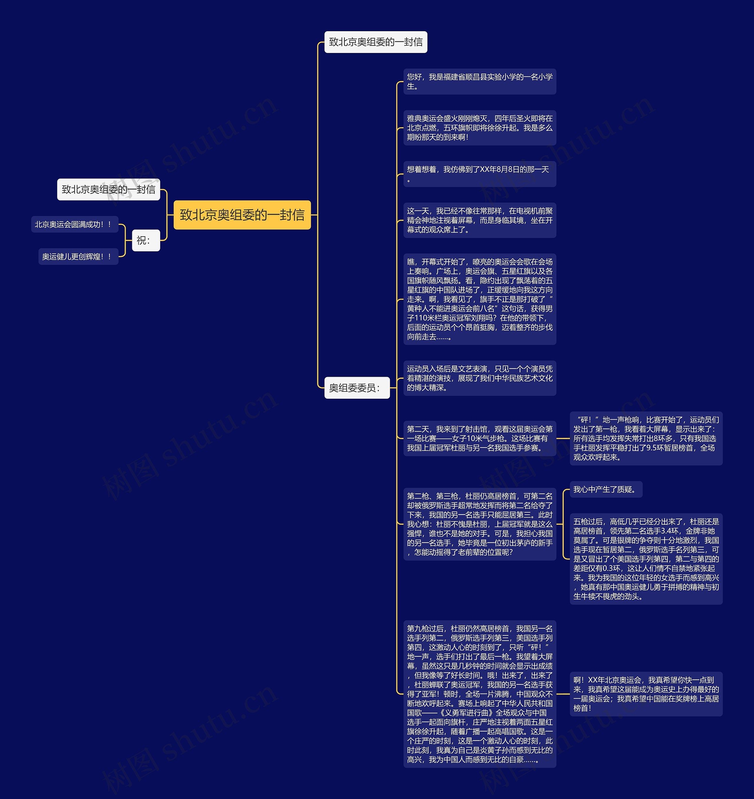 致北京奥组委的一封信思维导图