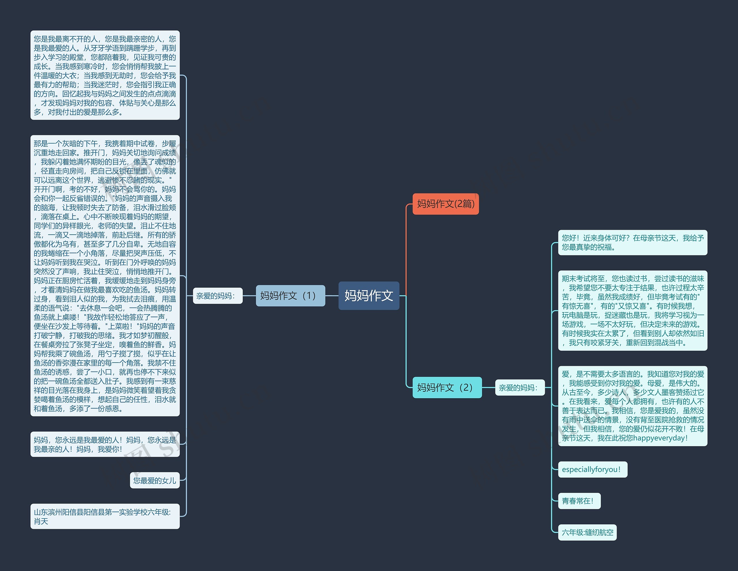 妈妈作文思维导图