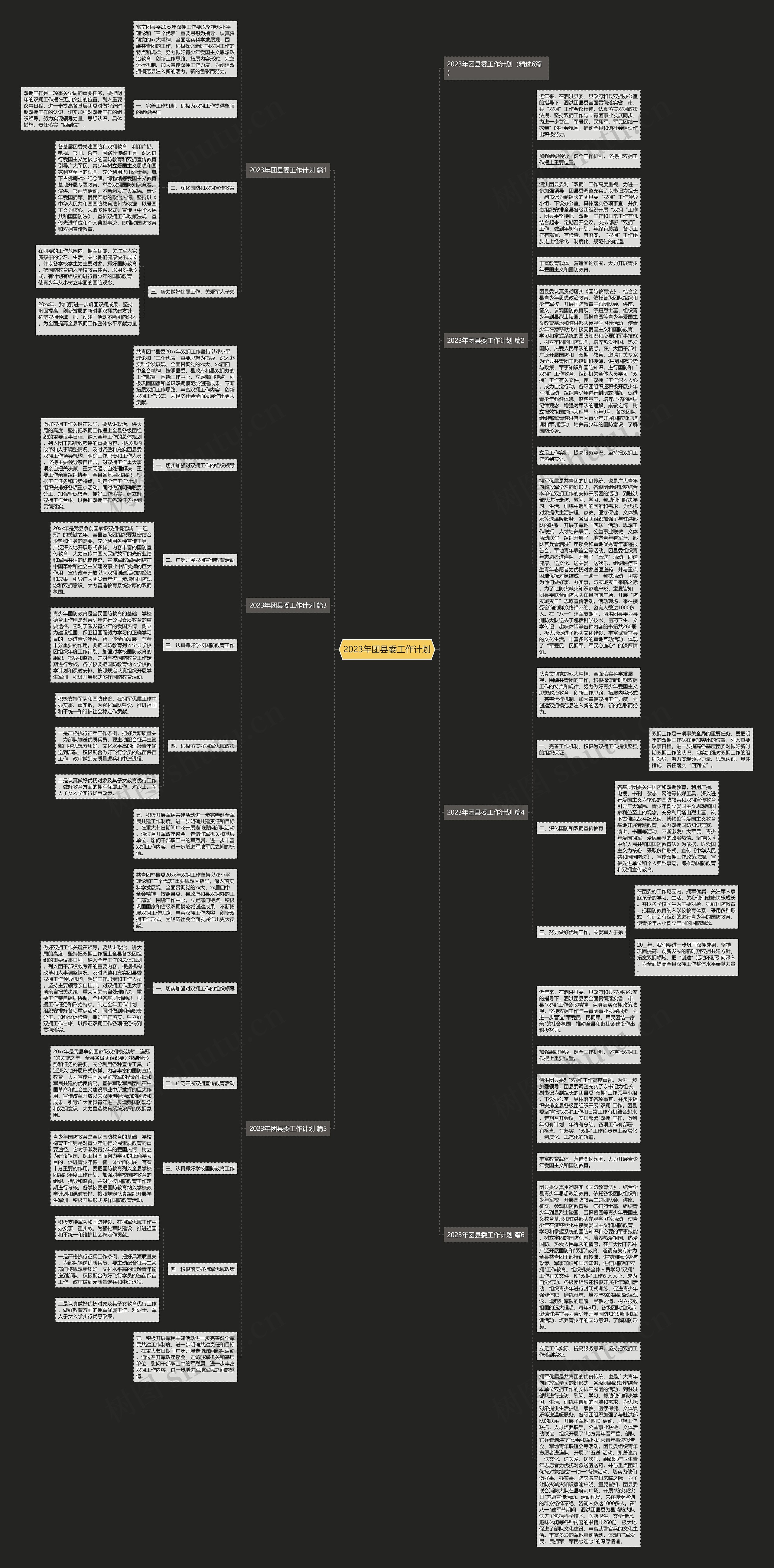 2023年团县委工作计划思维导图