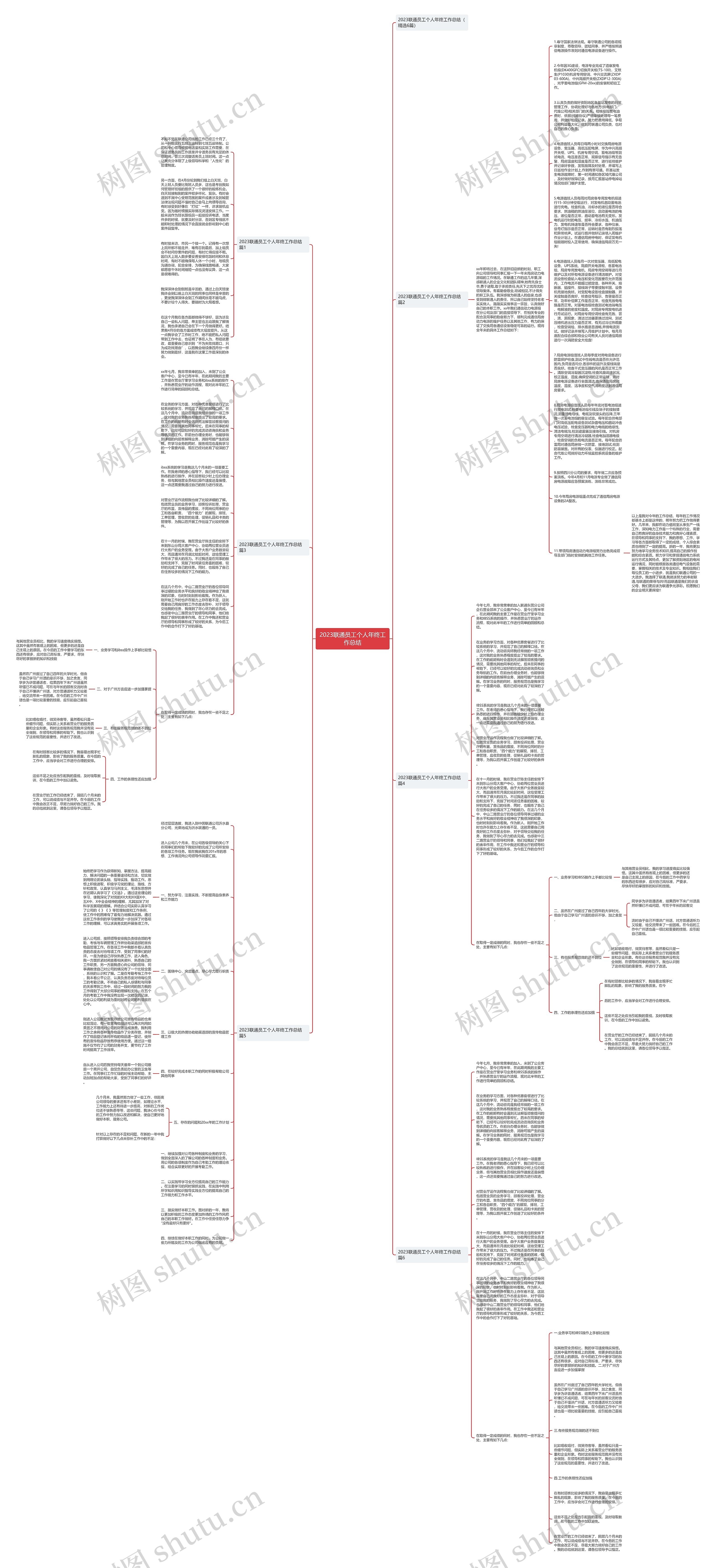 2023联通员工个人年终工作总结思维导图