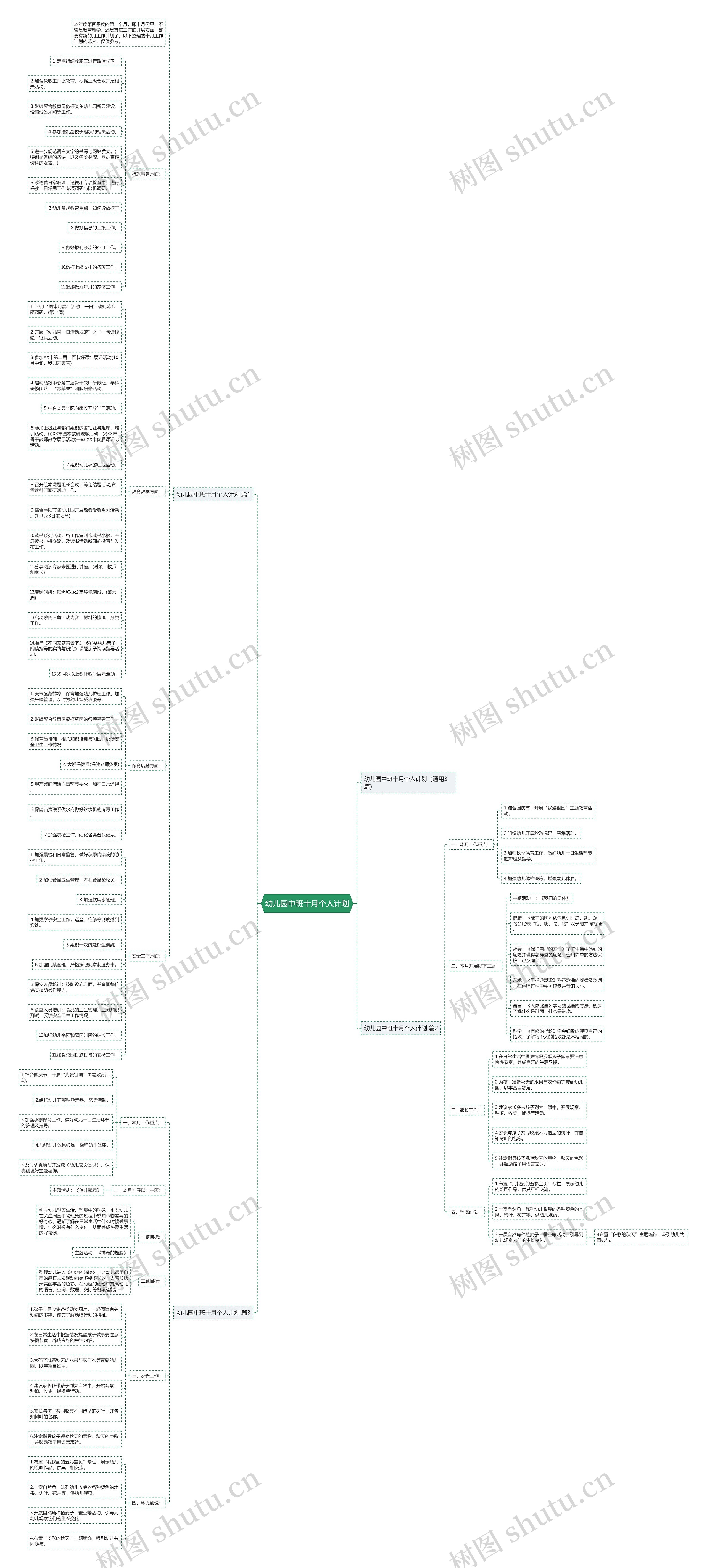 幼儿园中班十月个人计划思维导图