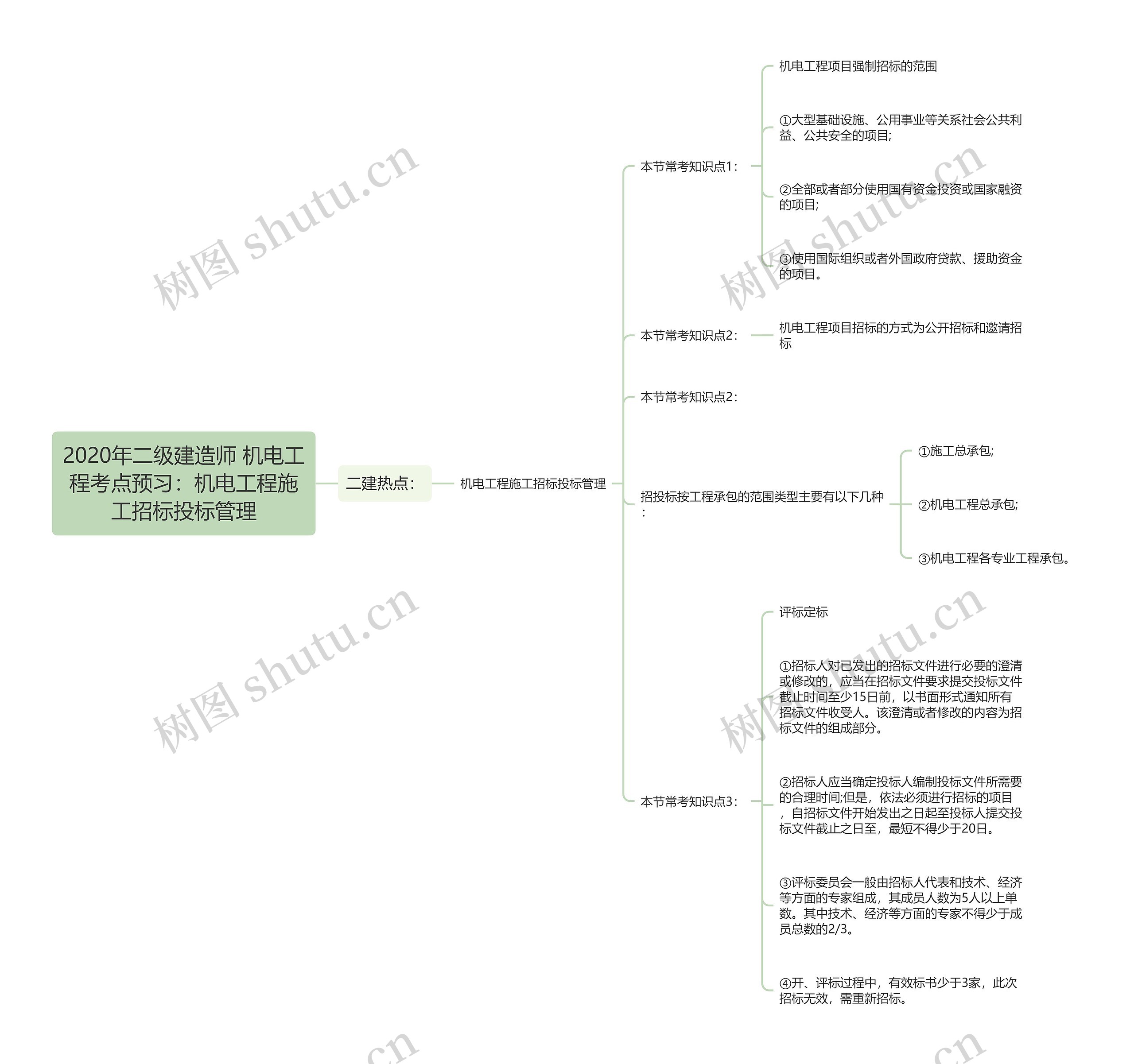 2020年二级建造师 机电工程考点预习：机电工程施工招标投标管理思维导图