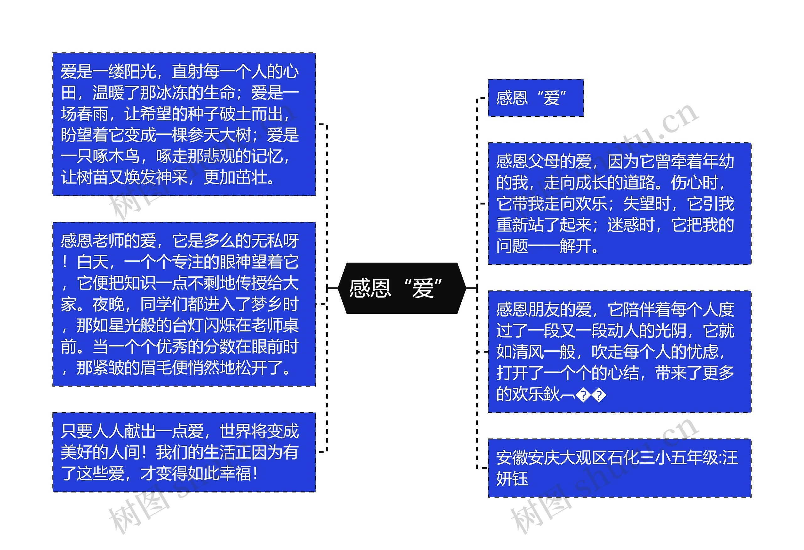 感恩“爱”思维导图