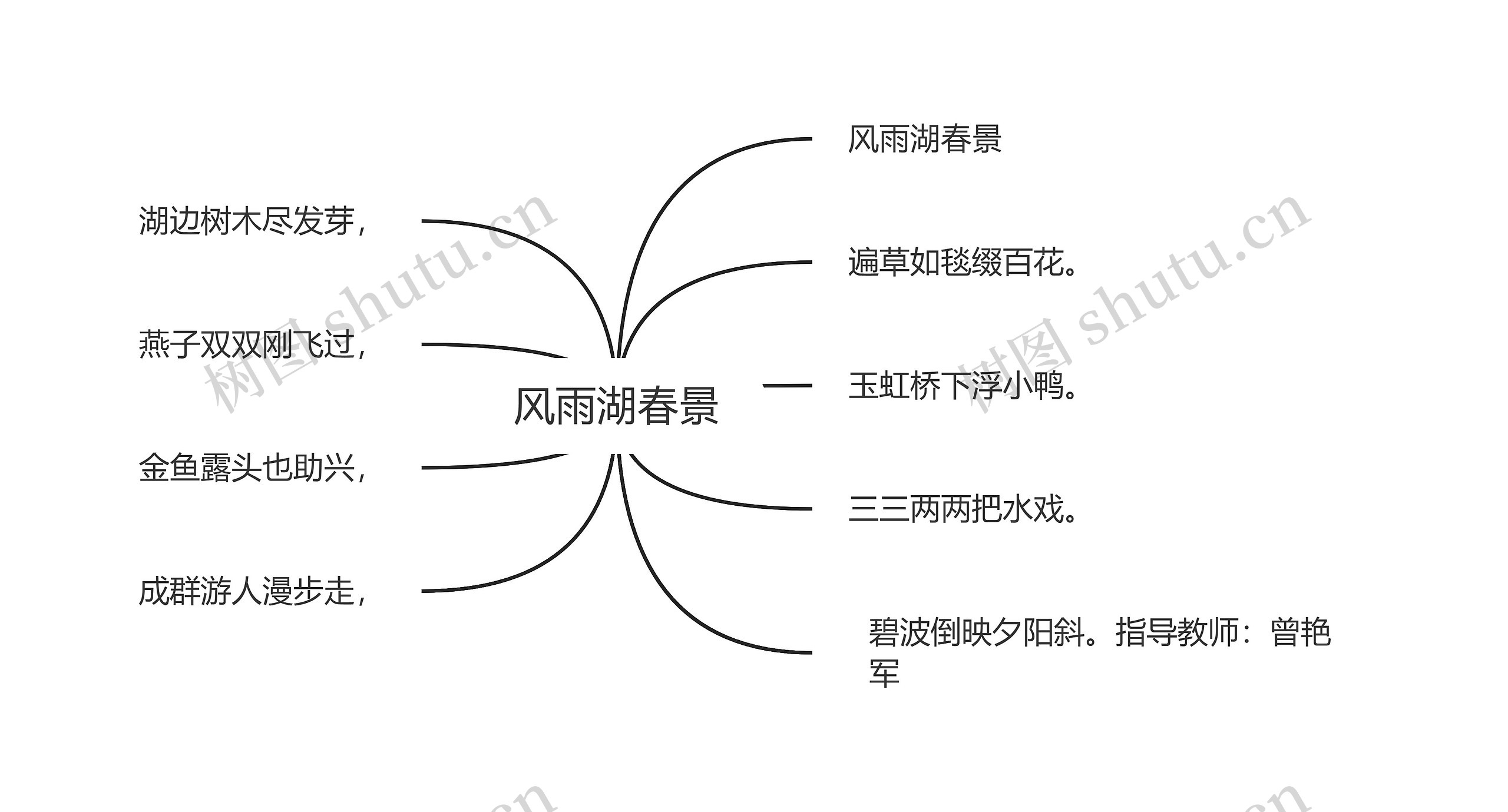 风雨湖春景思维导图