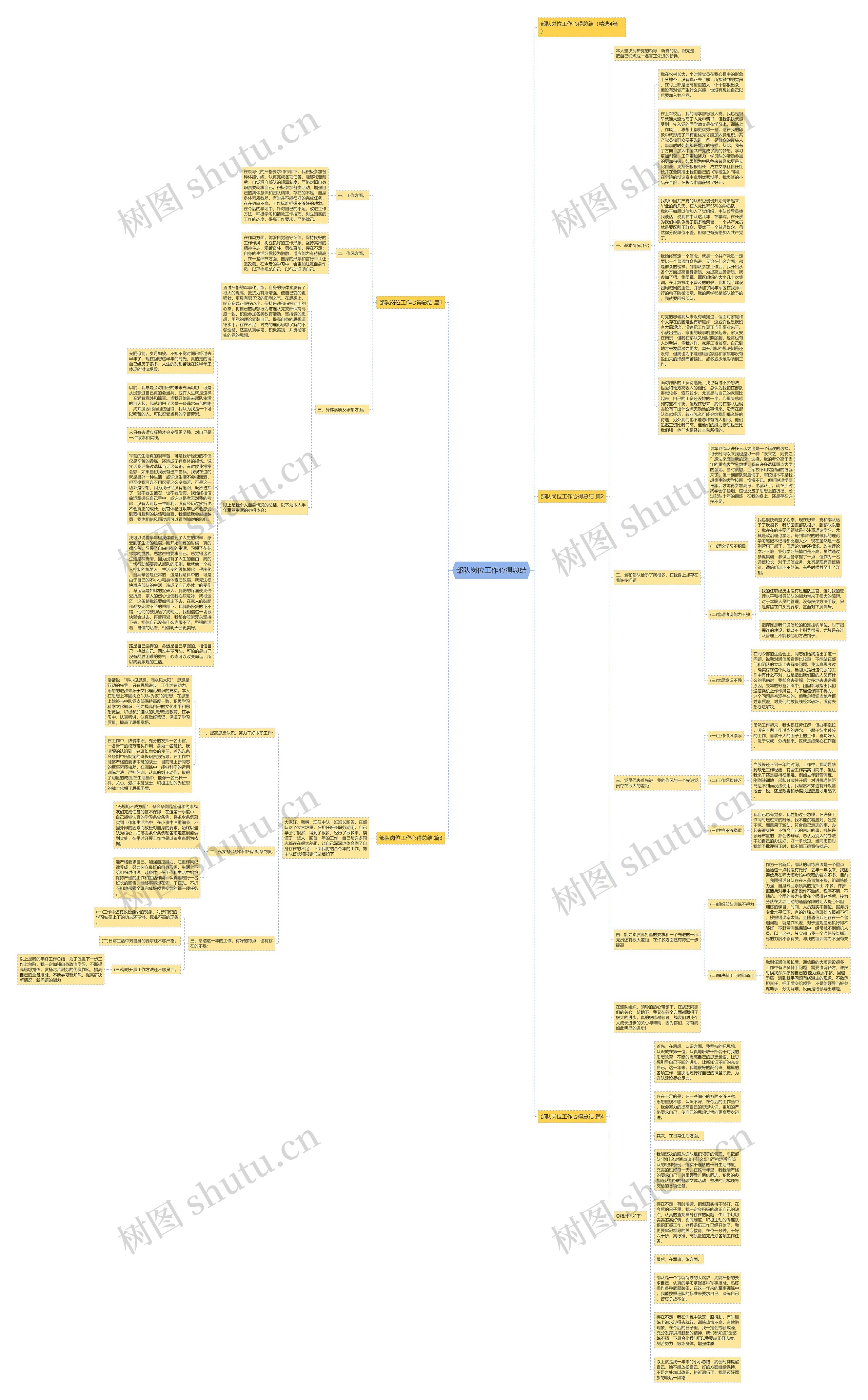 部队岗位工作心得总结思维导图