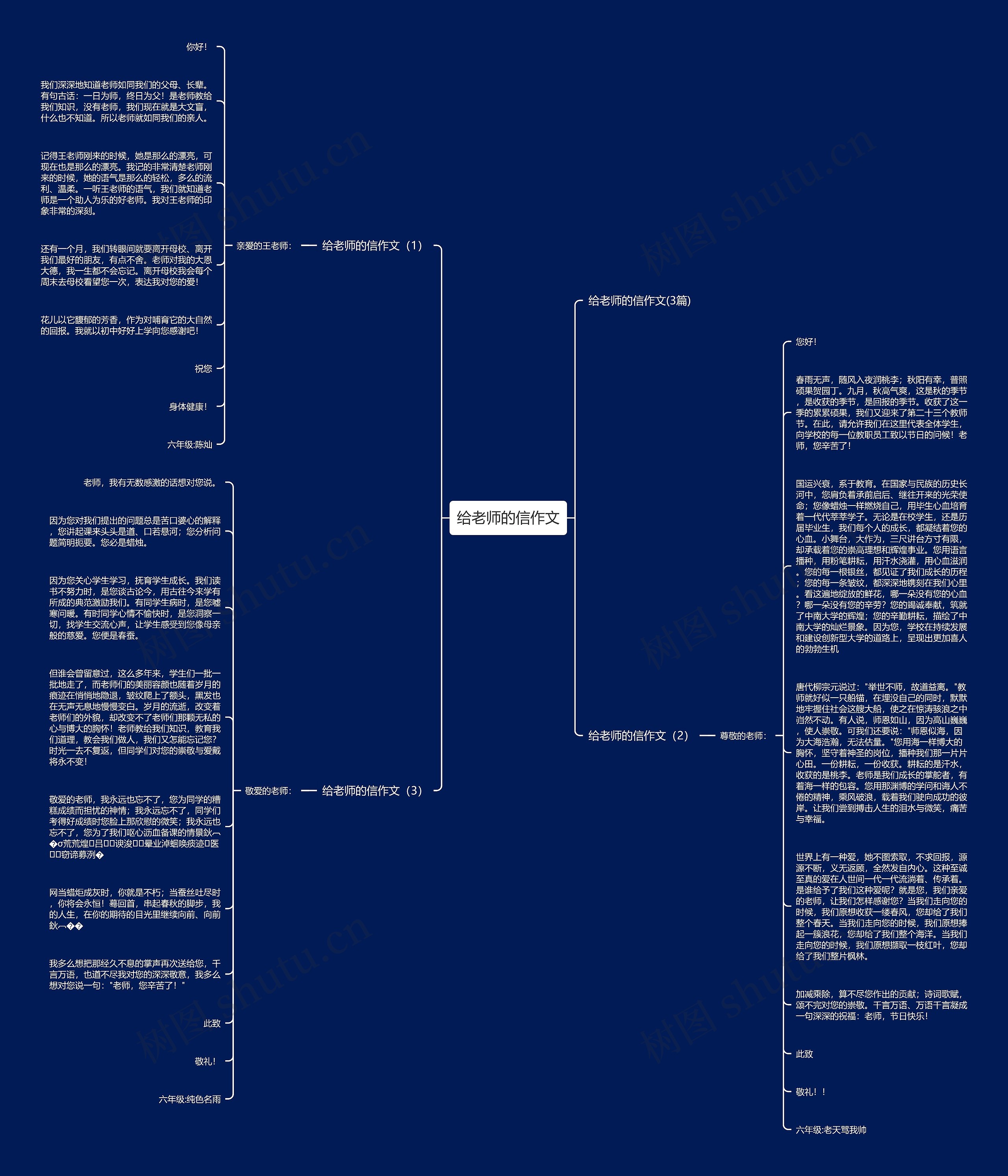给老师的信作文思维导图
