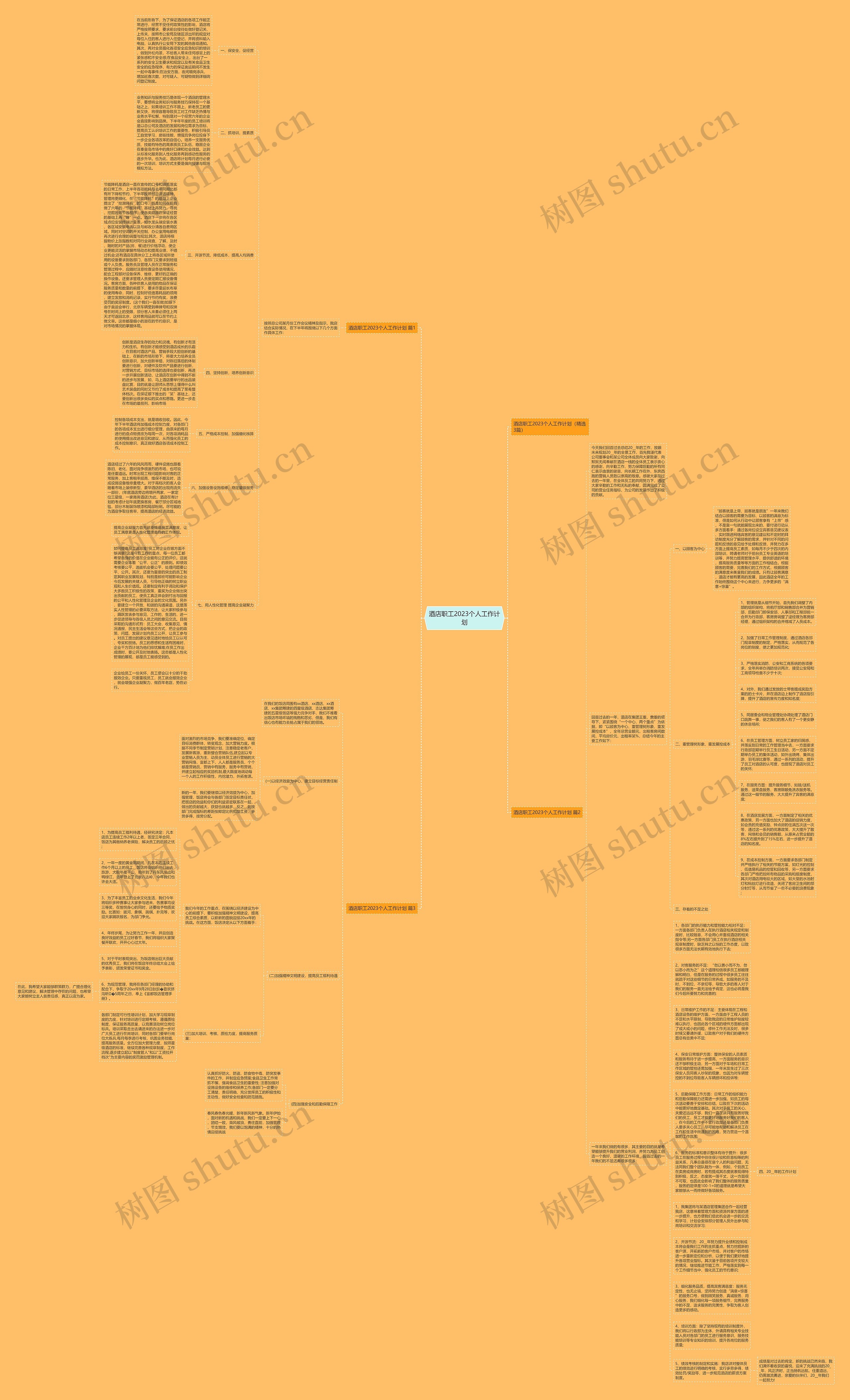 酒店职工2023个人工作计划思维导图