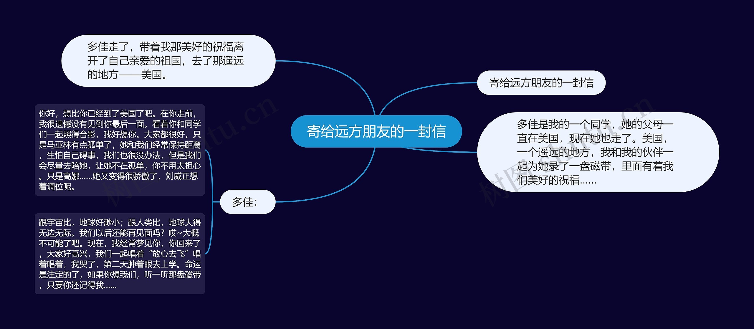 寄给远方朋友的一封信思维导图