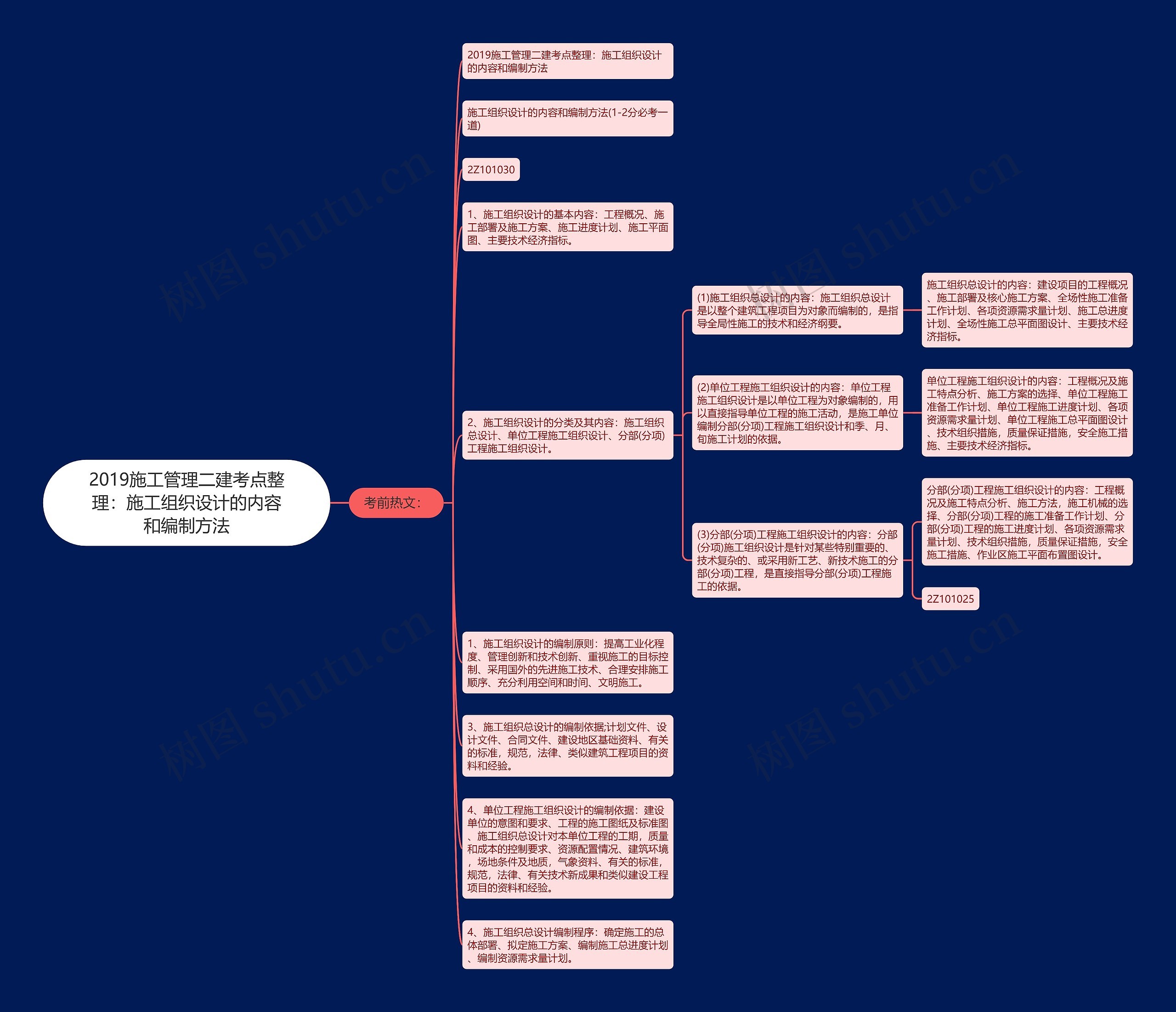 2019施工管理二建考点整理：施工组织设计的内容和编制方法思维导图