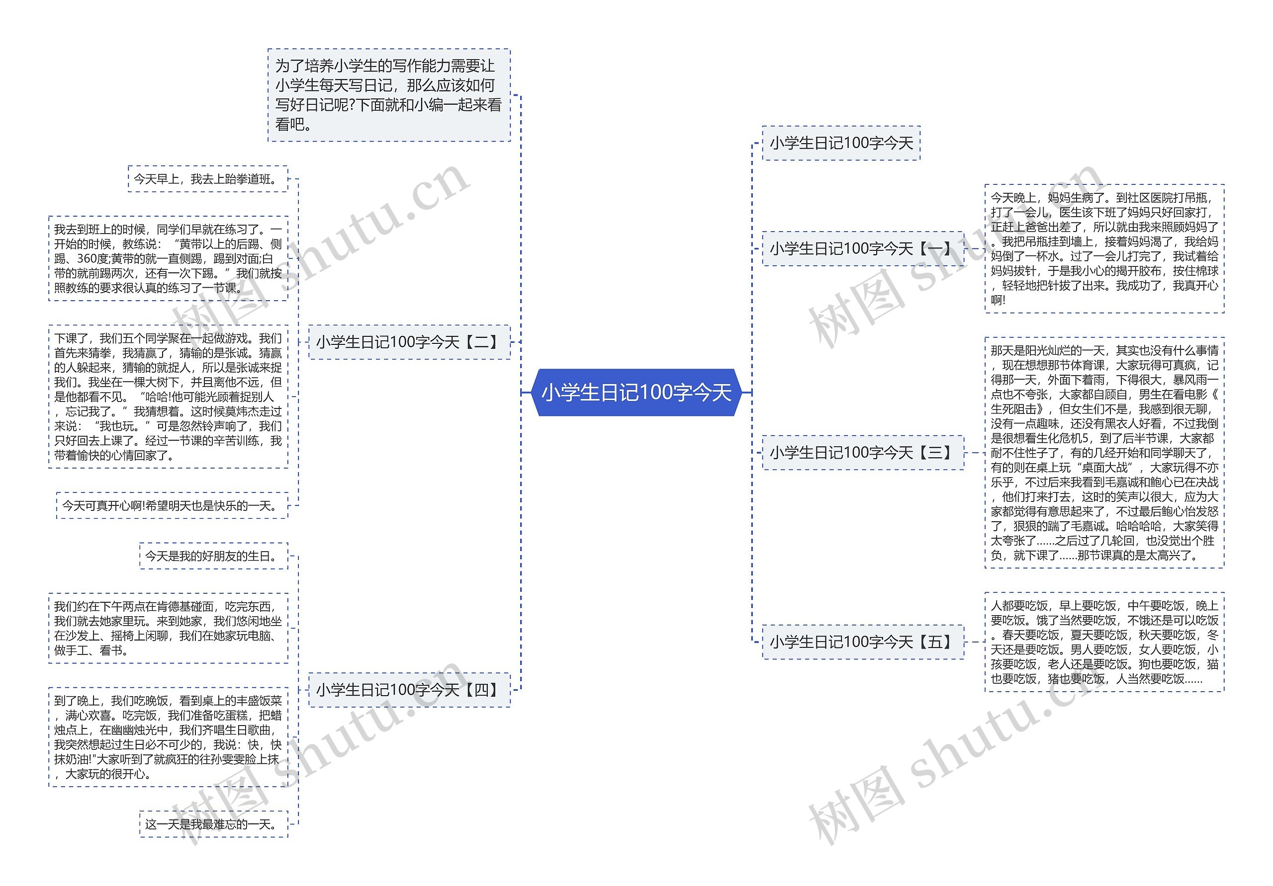 小学生日记100字今天思维导图
