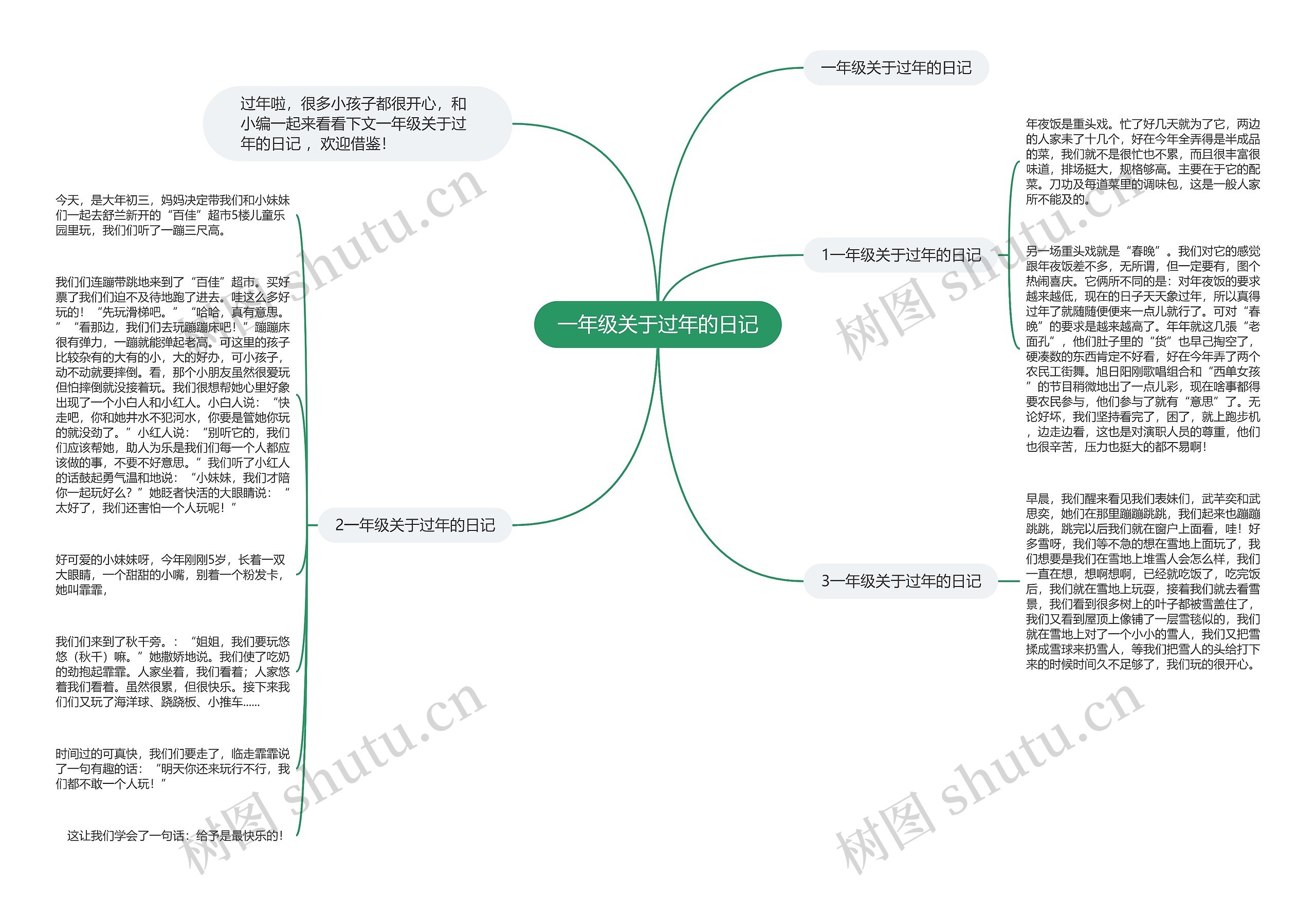 一年级关于过年的日记思维导图