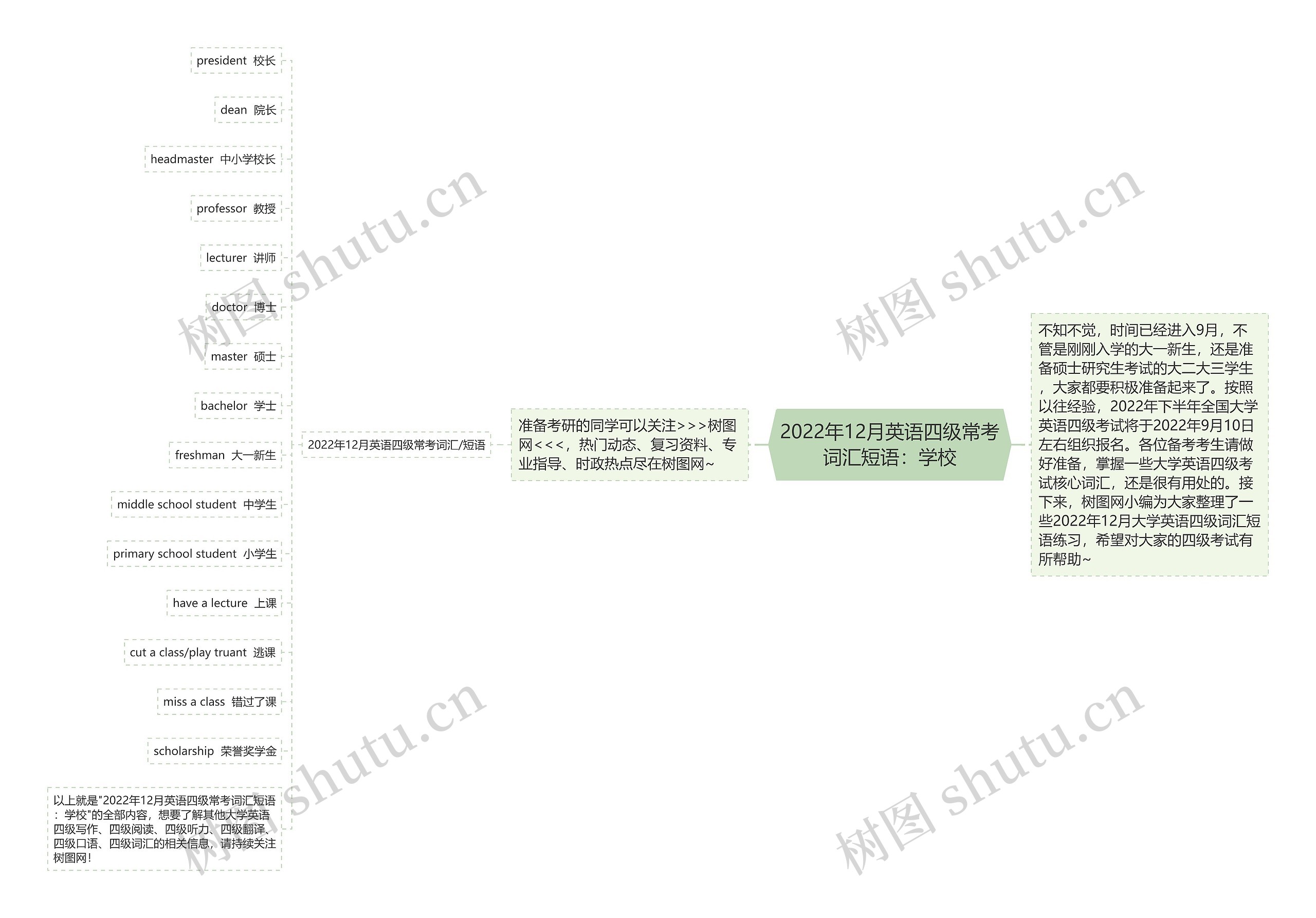 2022年12月英语四级常考词汇短语：学校思维导图