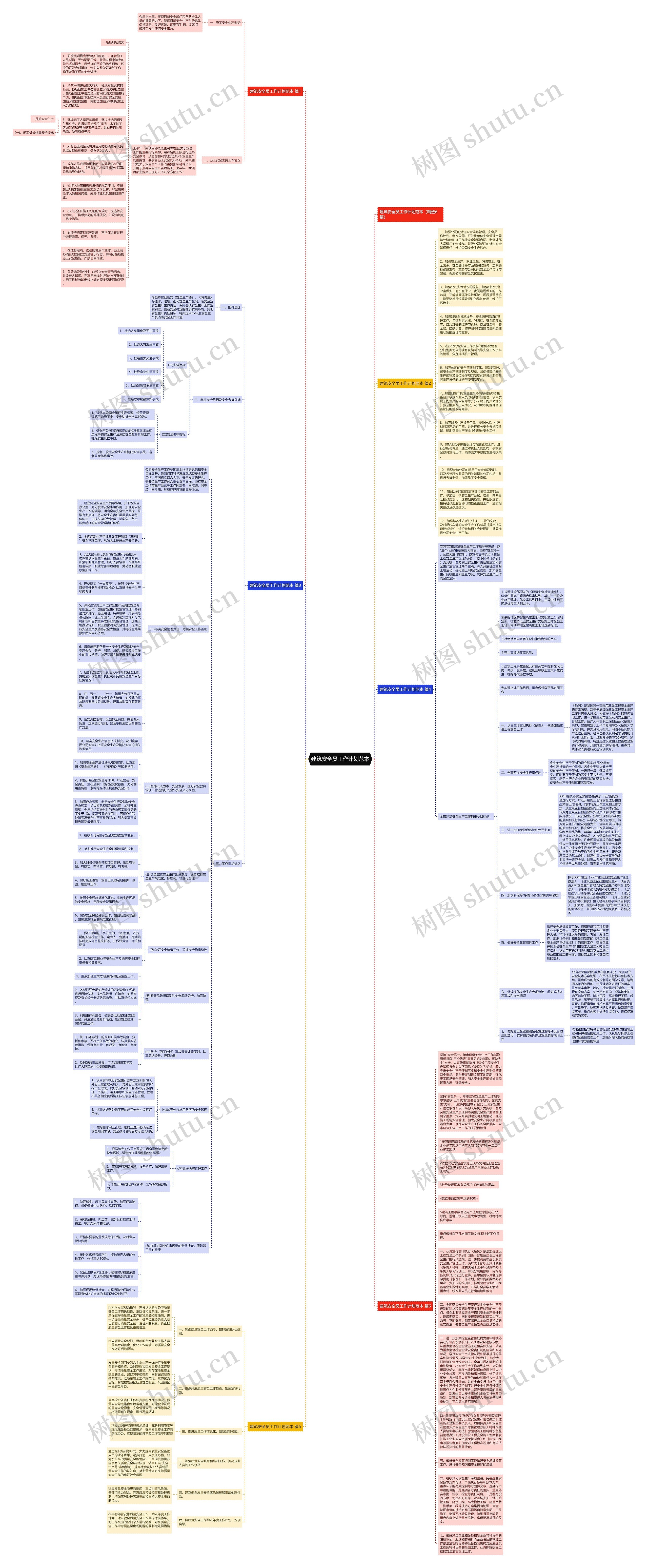 建筑安全员工作计划范本思维导图