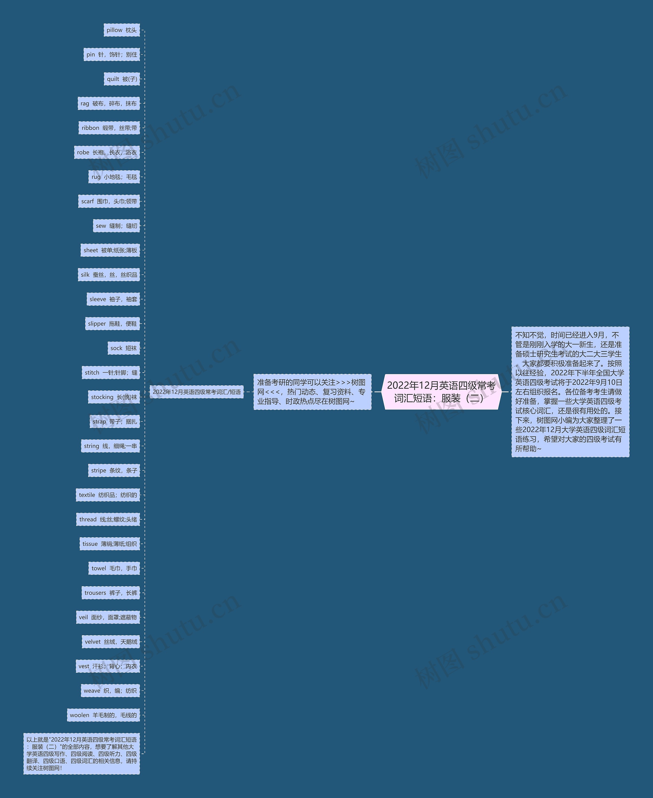 2022年12月英语四级常考词汇短语：服装（二）思维导图