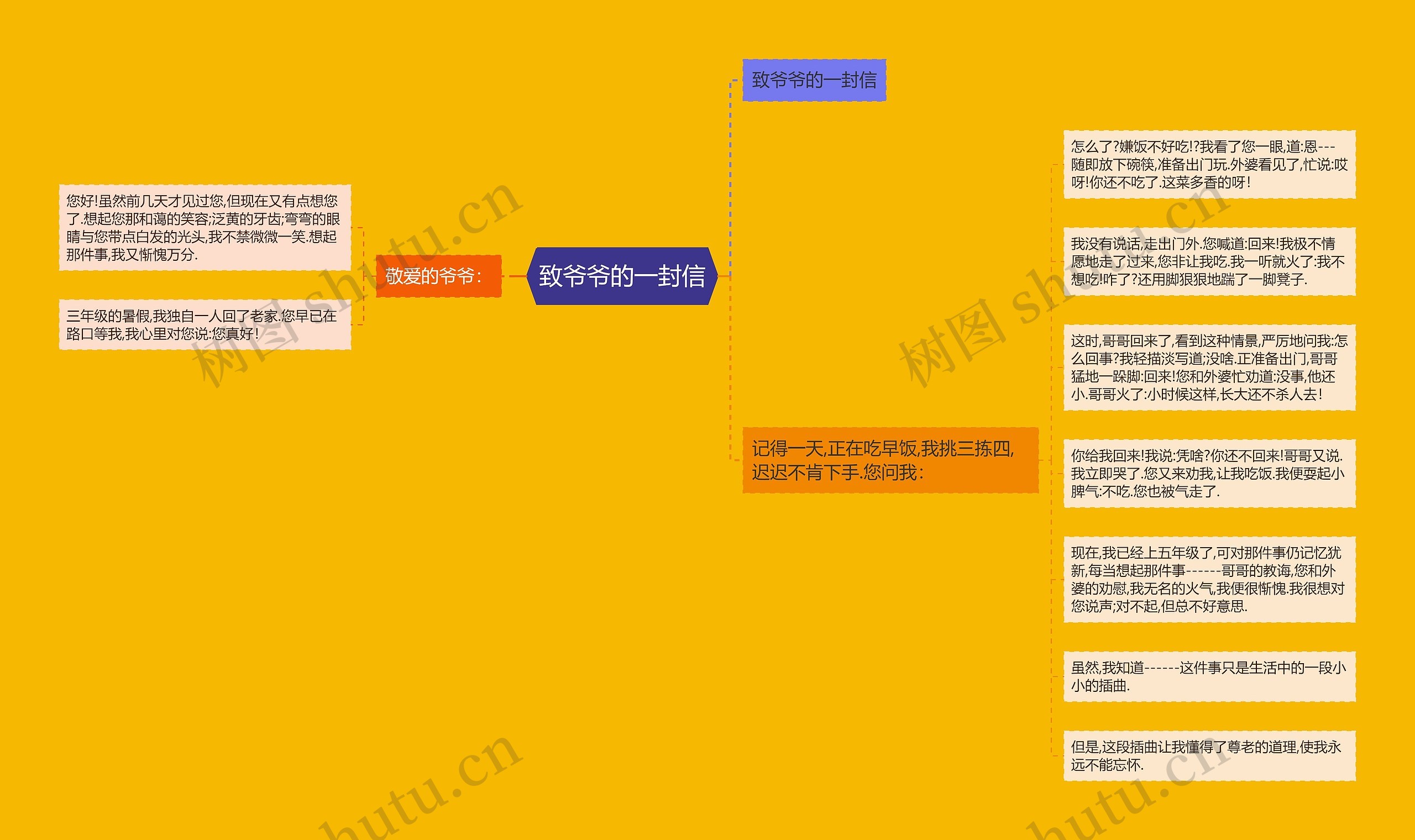致爷爷的一封信 致爷爷的一封信