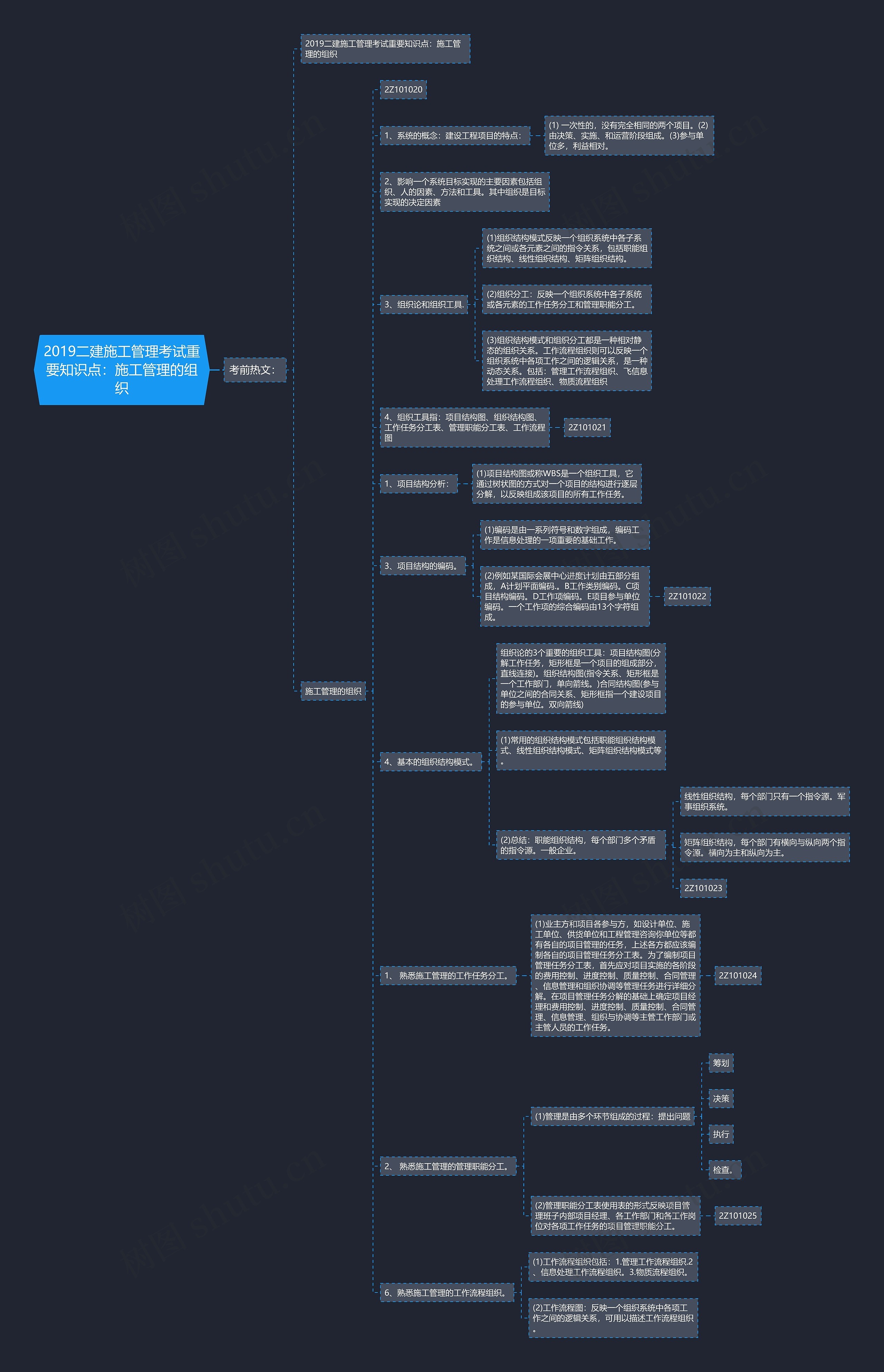 2019二建施工管理考试重要知识点：施工管理的组织思维导图