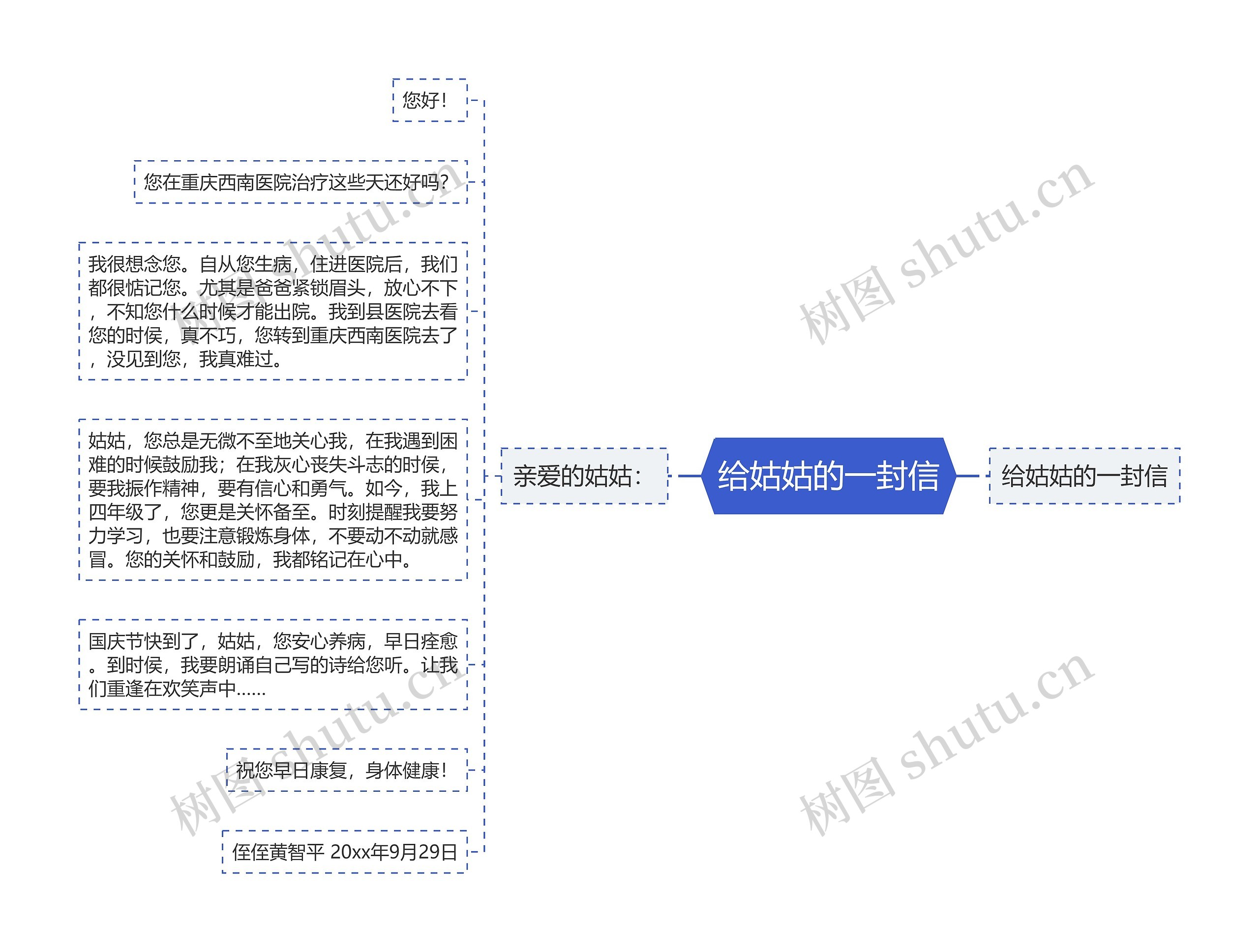 给姑姑的一封信思维导图