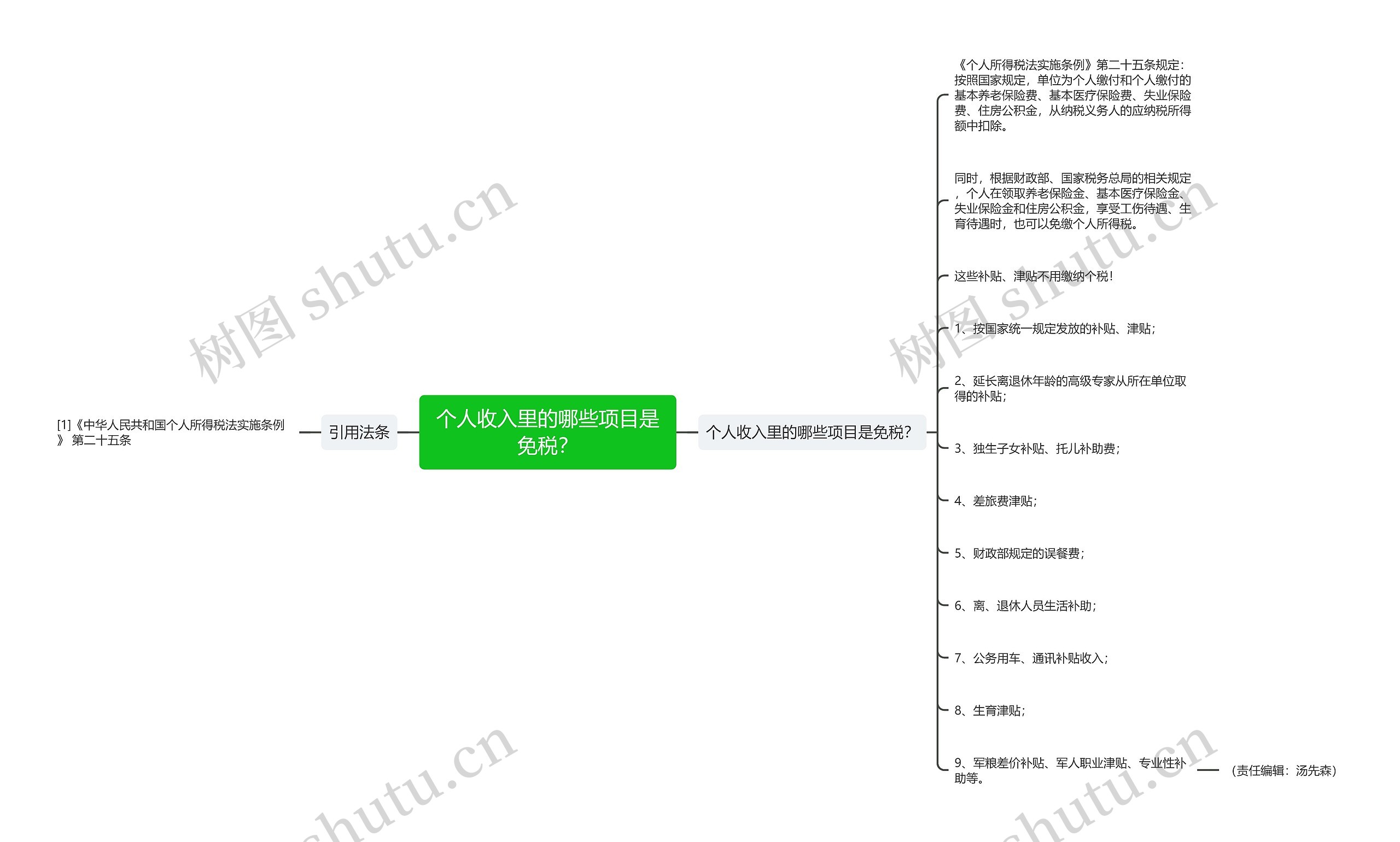 个人收入里的哪些项目是免税？思维导图