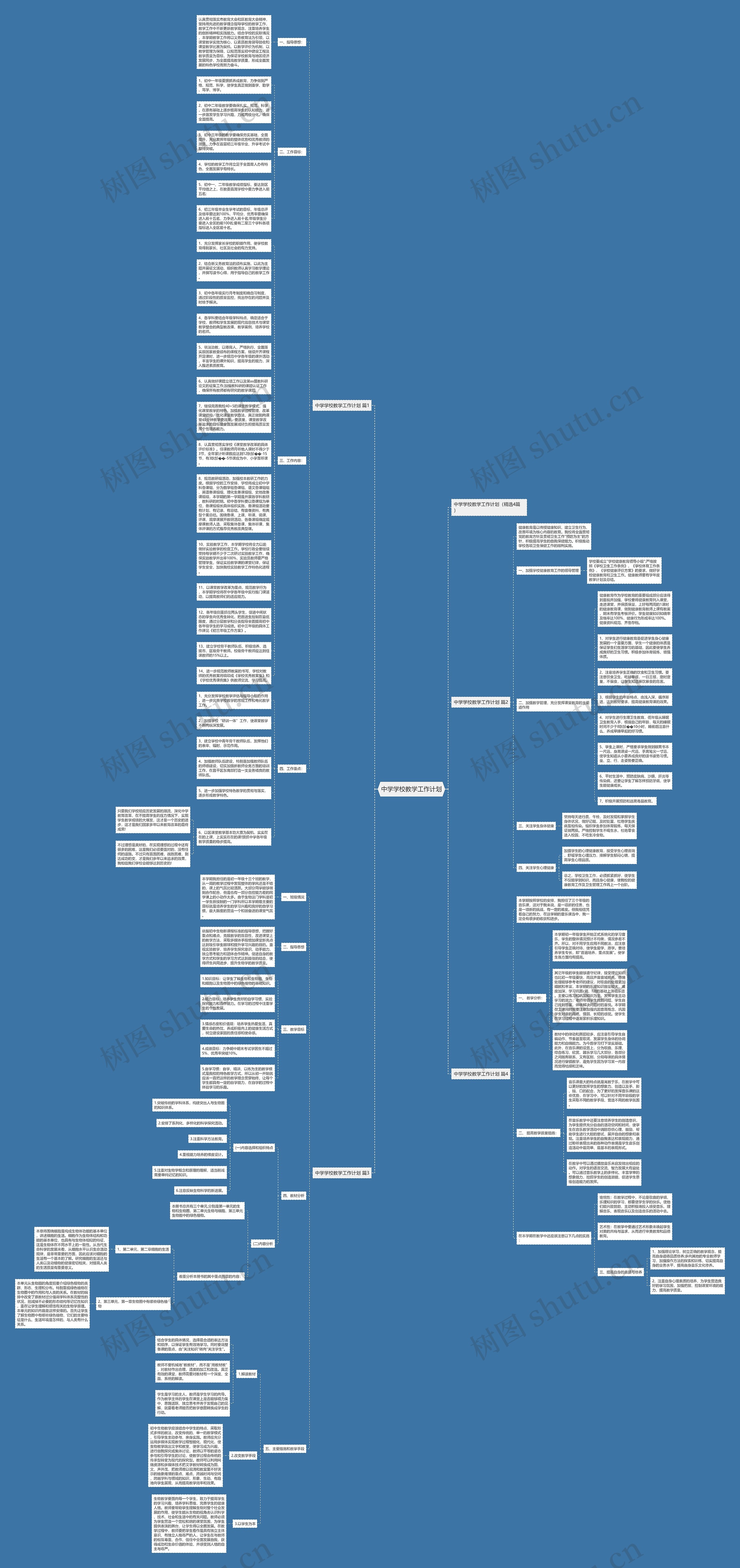 中学学校教学工作计划思维导图