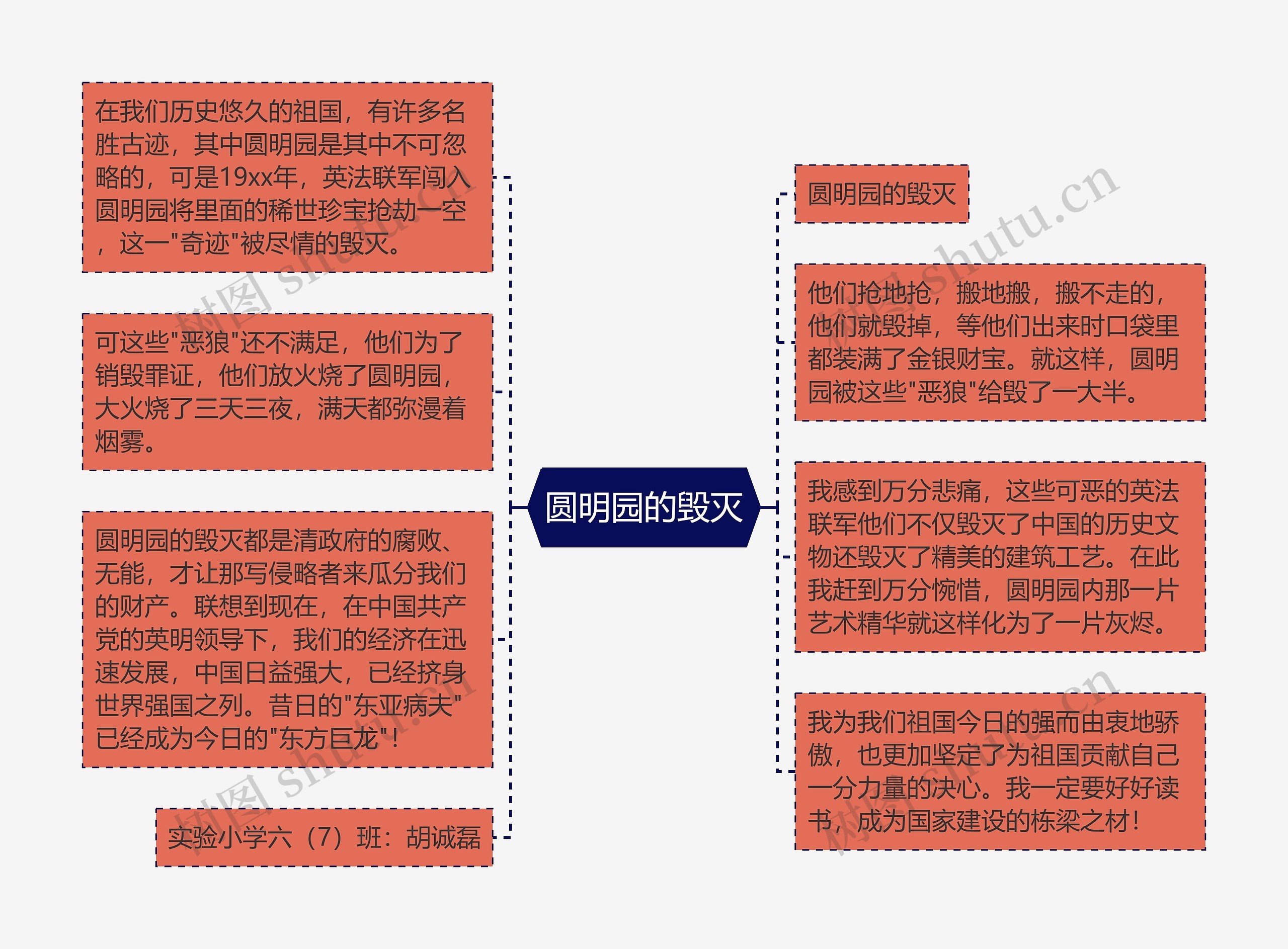 圆明园的毁灭思维导图