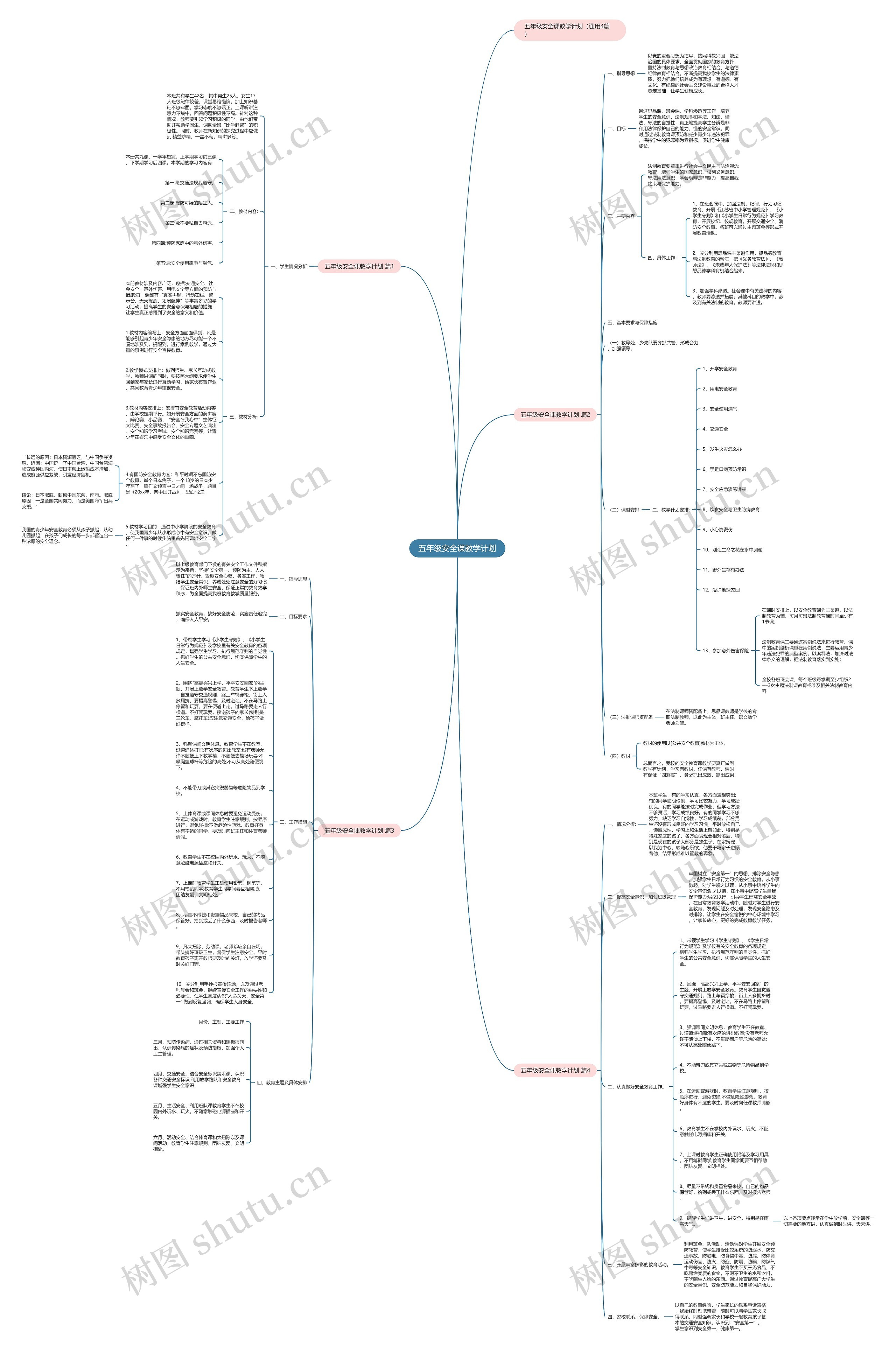 五年级安全课教学计划思维导图