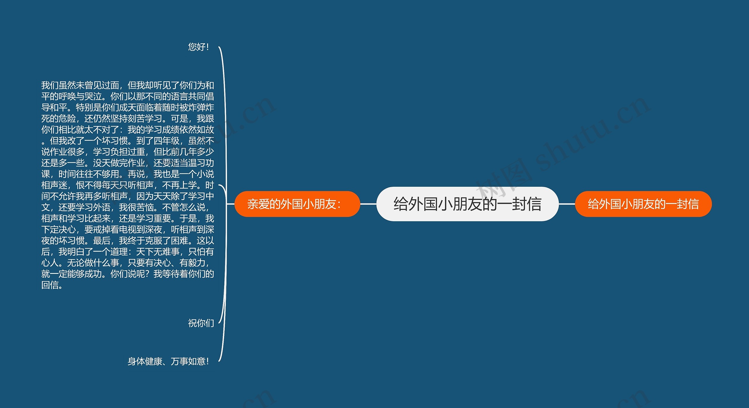 给外国小朋友的一封信思维导图