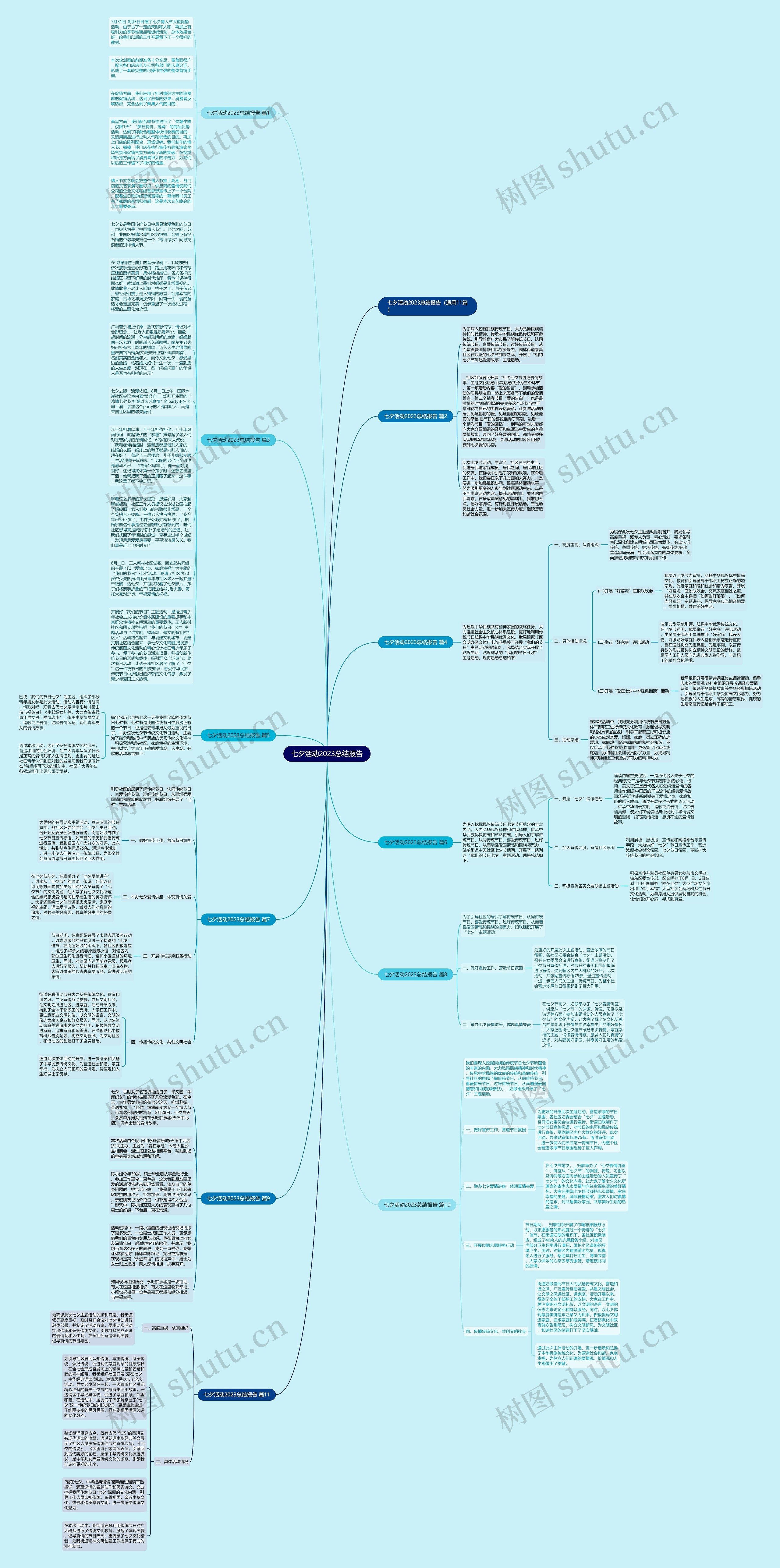 七夕活动2023总结报告思维导图