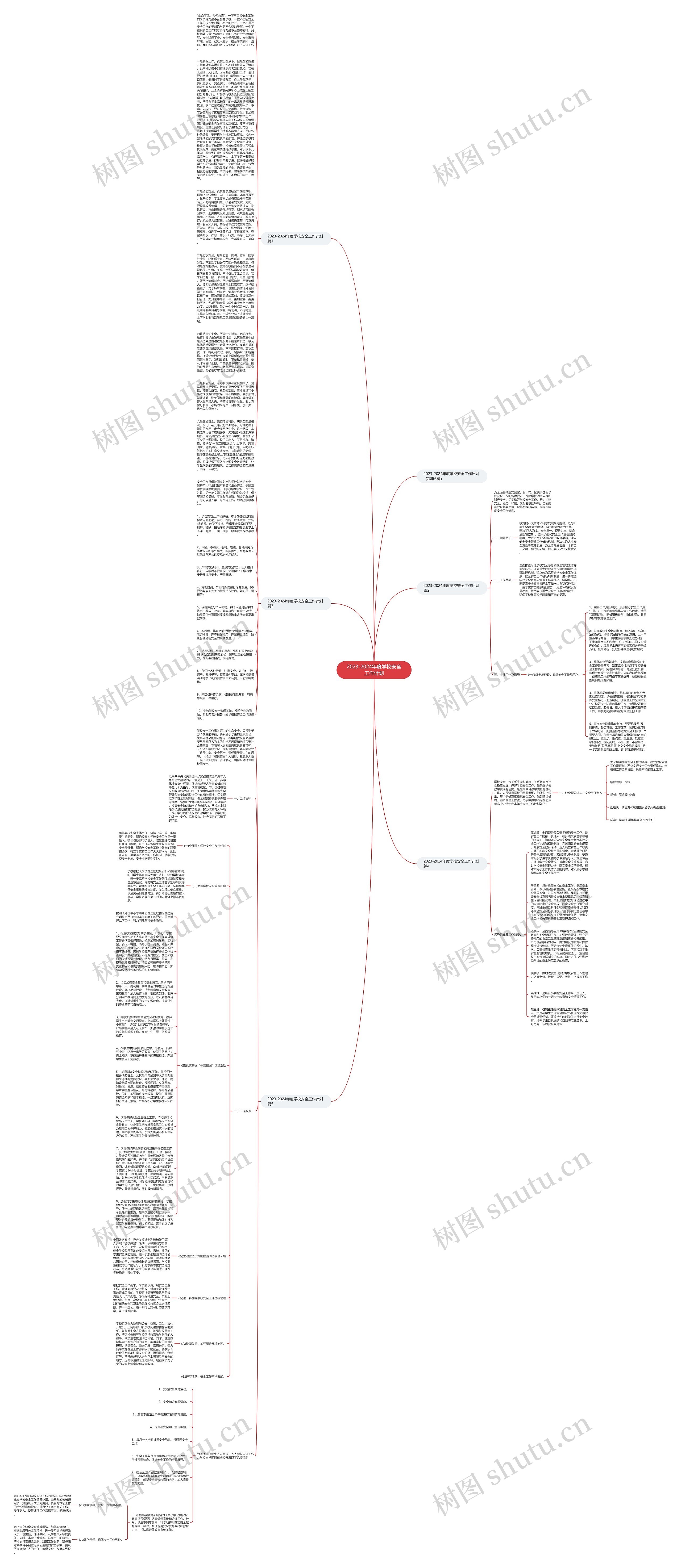 2023-2024年度学校安全工作计划思维导图