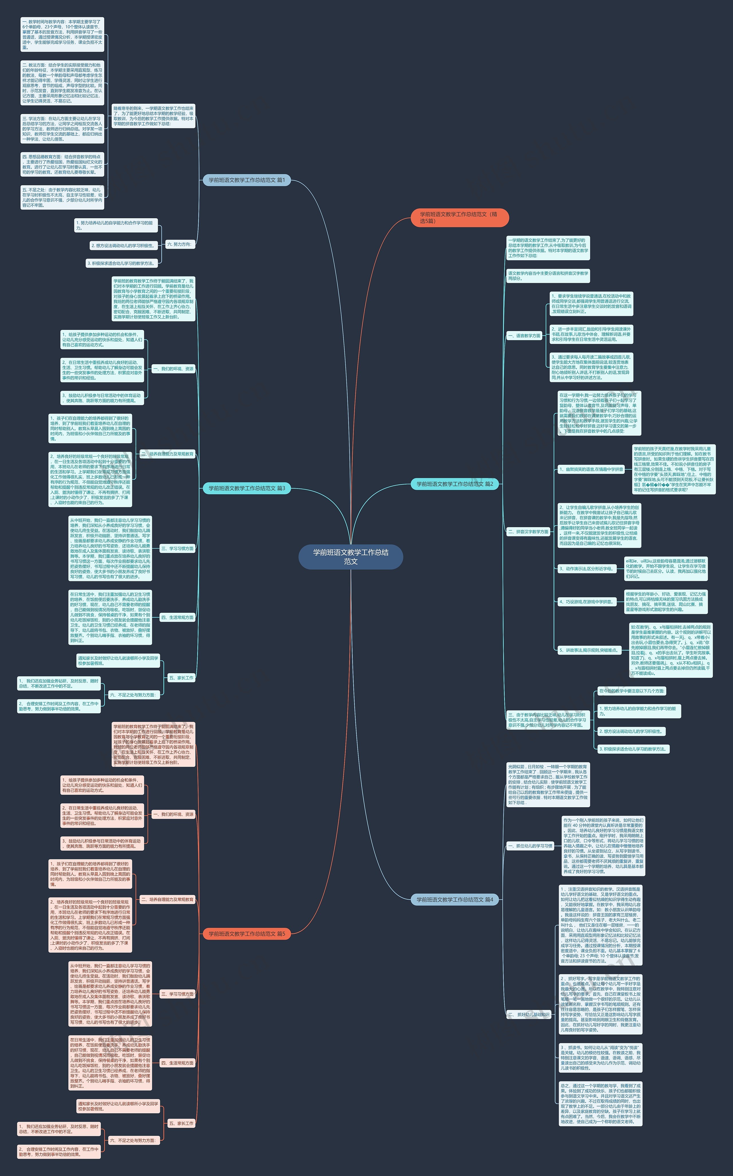学前班语文教学工作总结范文思维导图