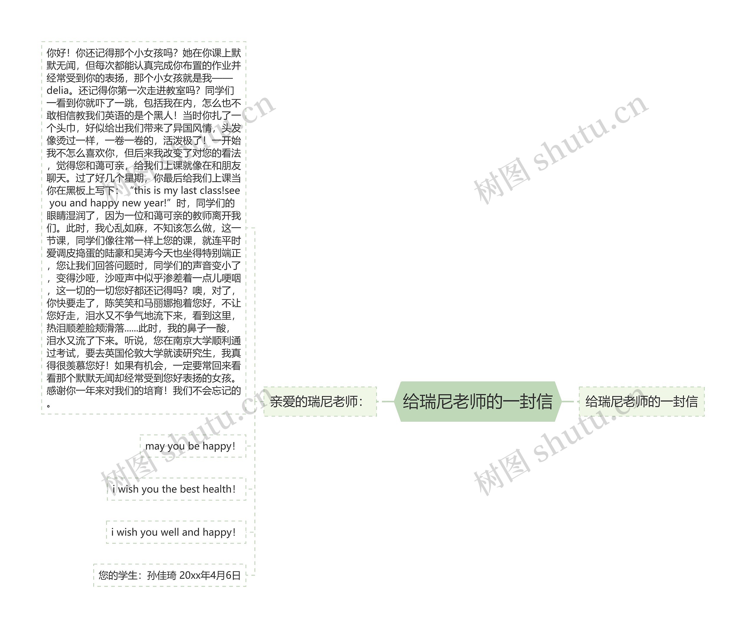 给瑞尼老师的一封信思维导图