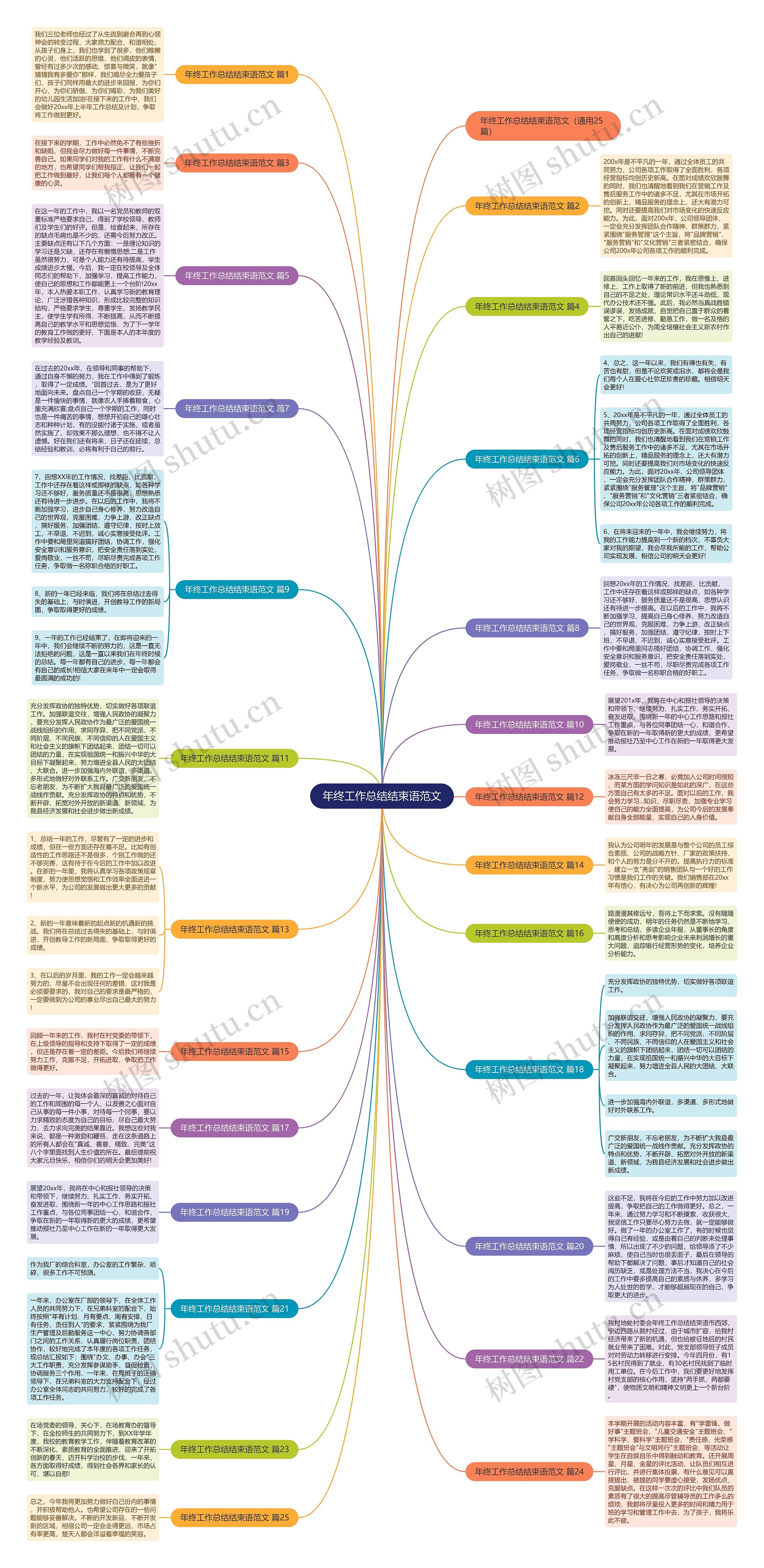 年终工作总结结束语范文思维导图