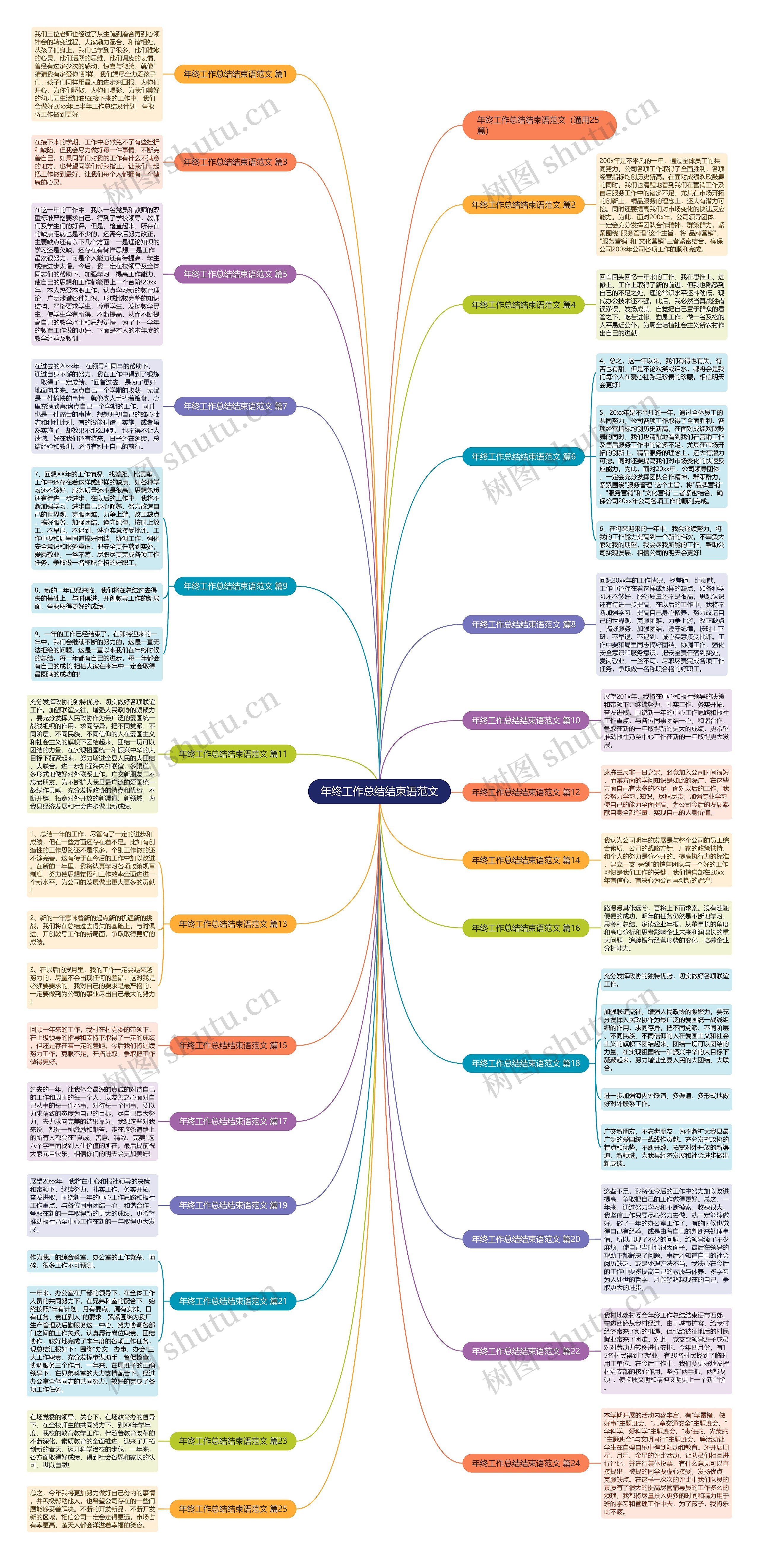 年终工作总结结束语范文 年终工作总结结束语范文