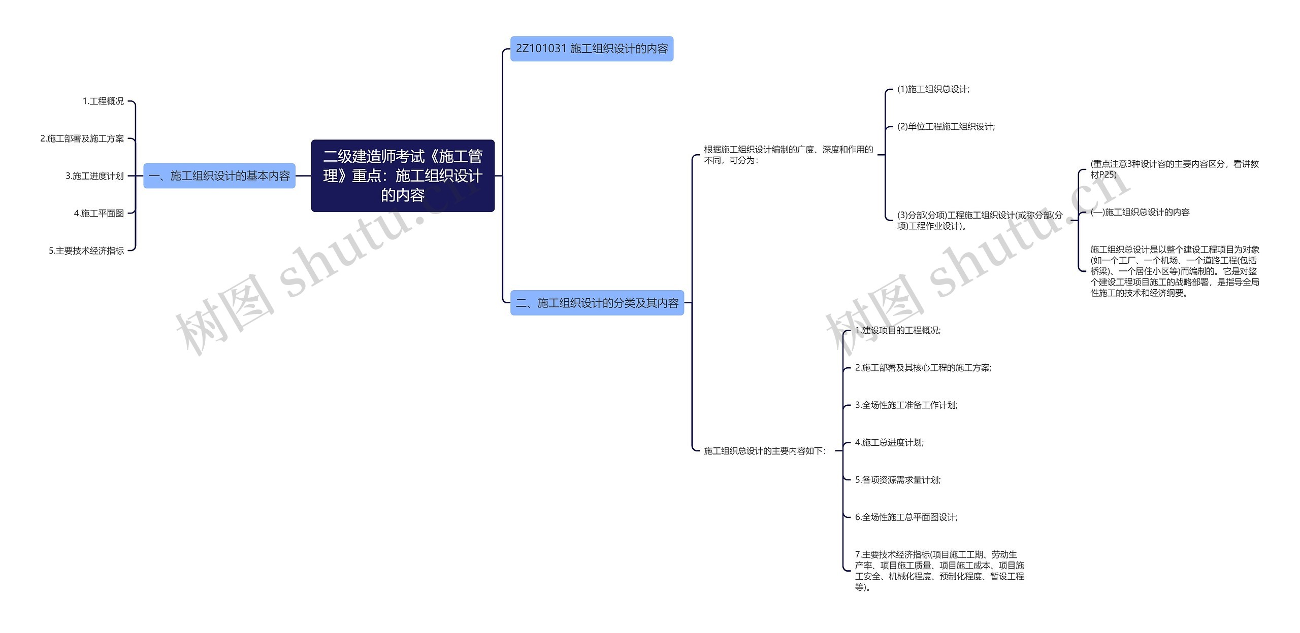 二级建造师考试《施工管理》重点：施工组织设计的内容