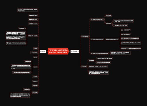 2020二建考试科目建筑实务知识点：建筑构造要求