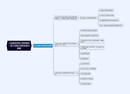 二级建造师施工管理辅导：施工进度计划的检查与调整