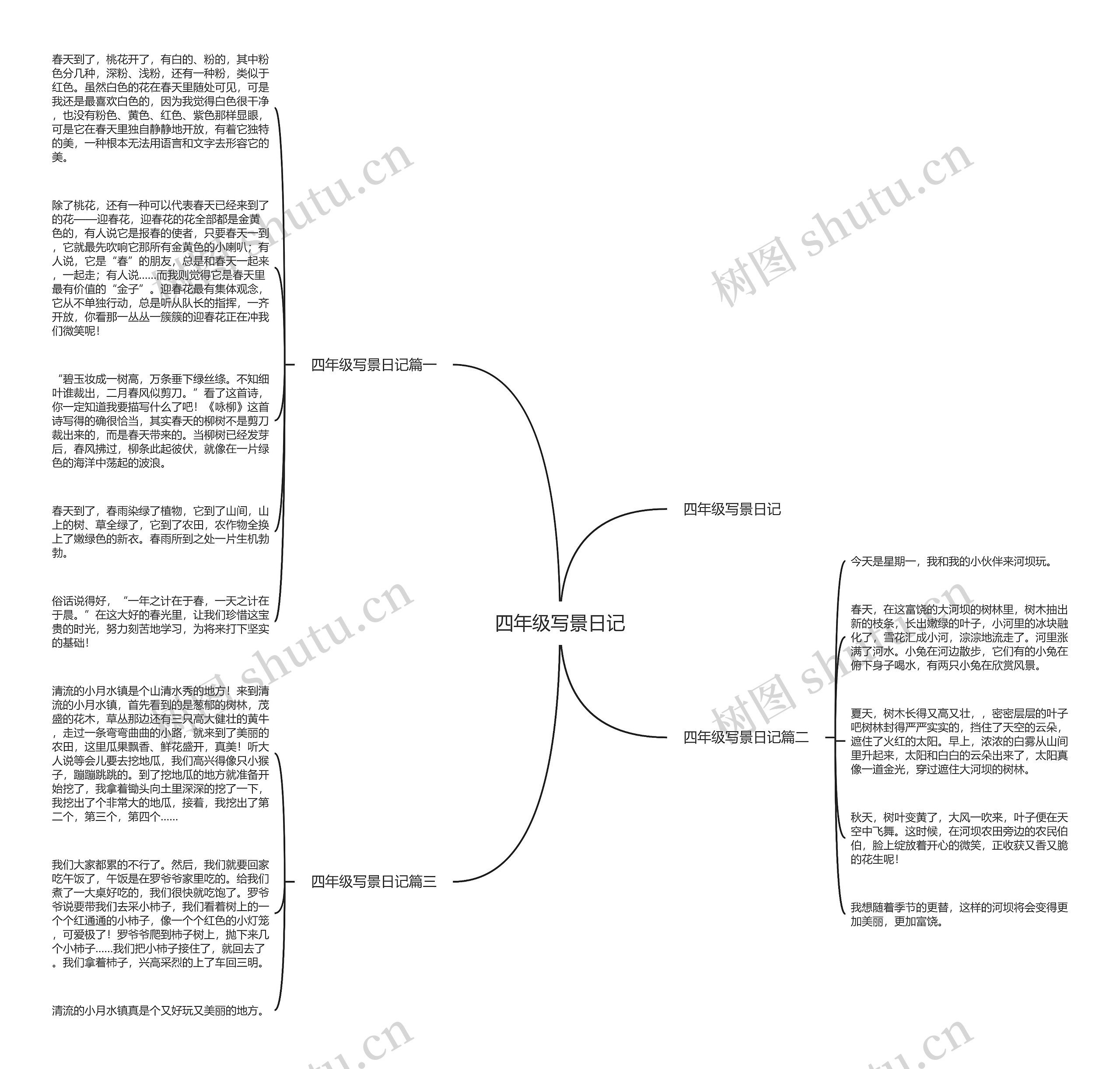 四年级写景日记思维导图
