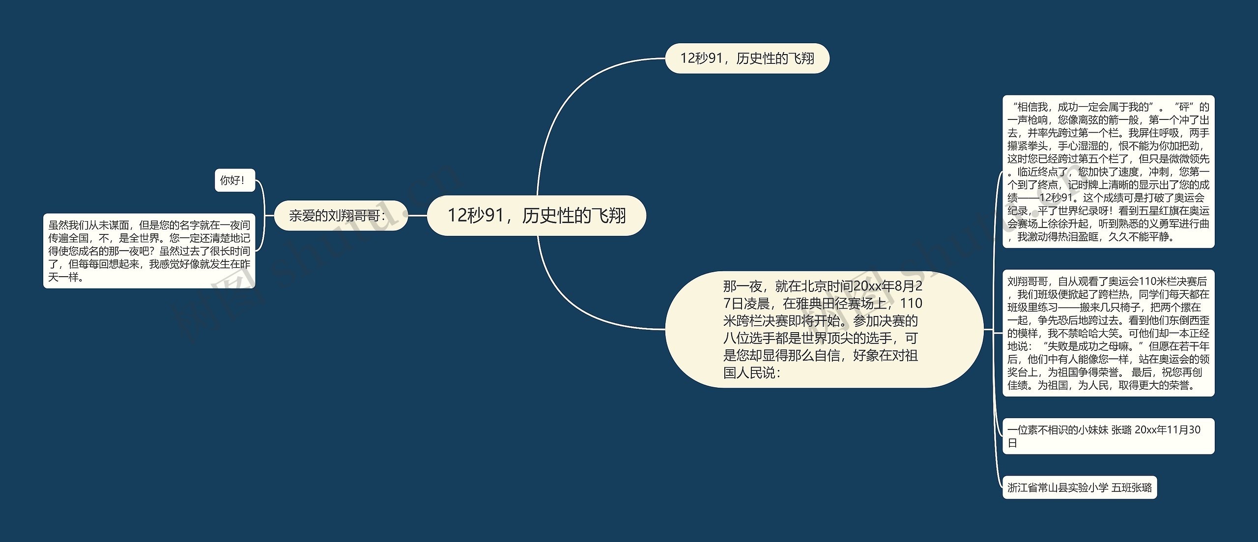 12秒91，历史性的飞翔思维导图