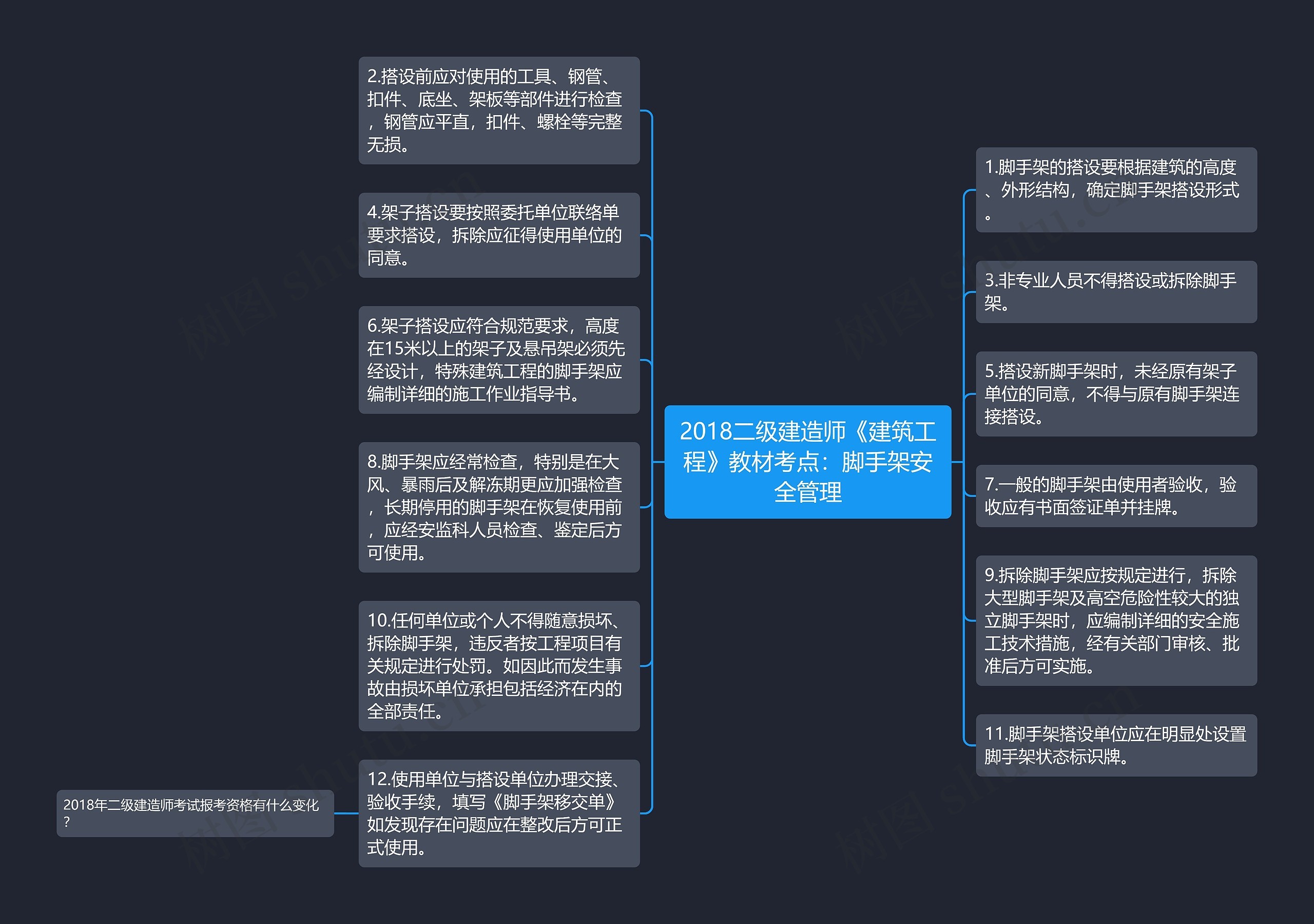 2018二级建造师《建筑工程》教材考点：脚手架安全管理思维导图