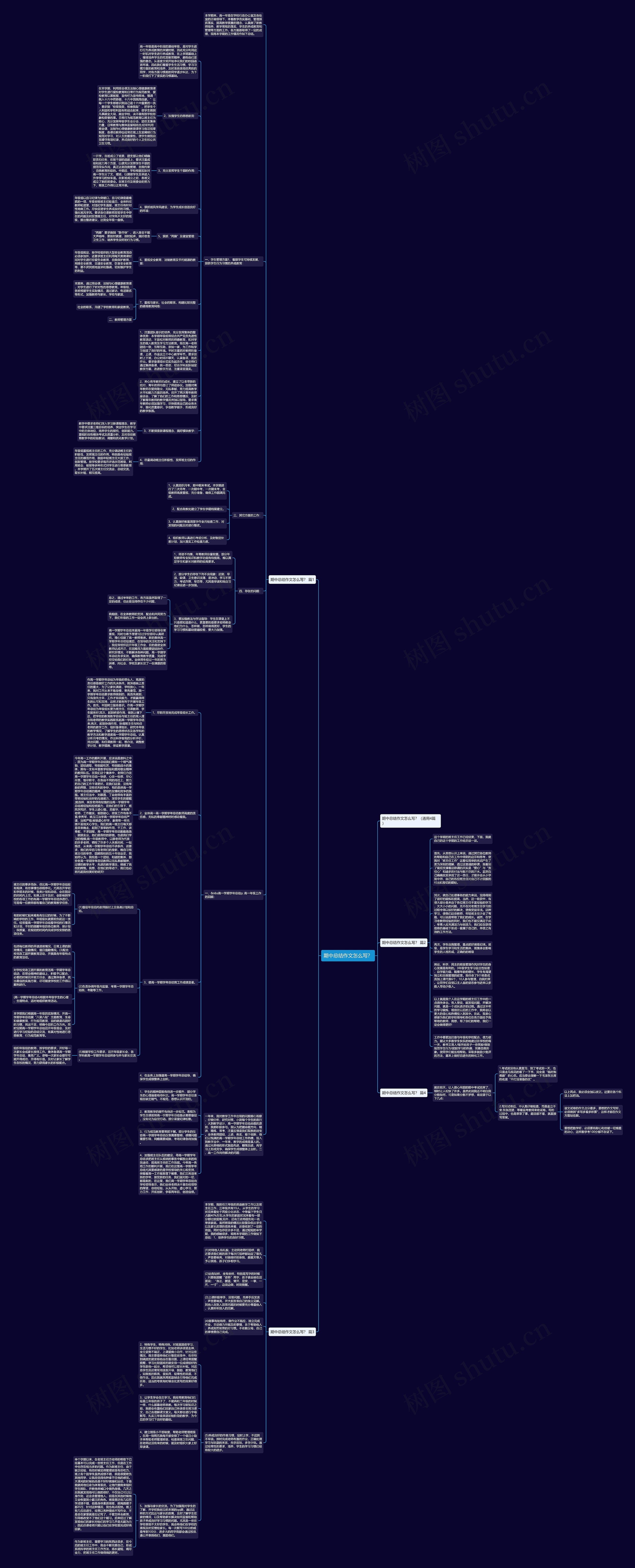 期中总结作文怎么写？思维导图