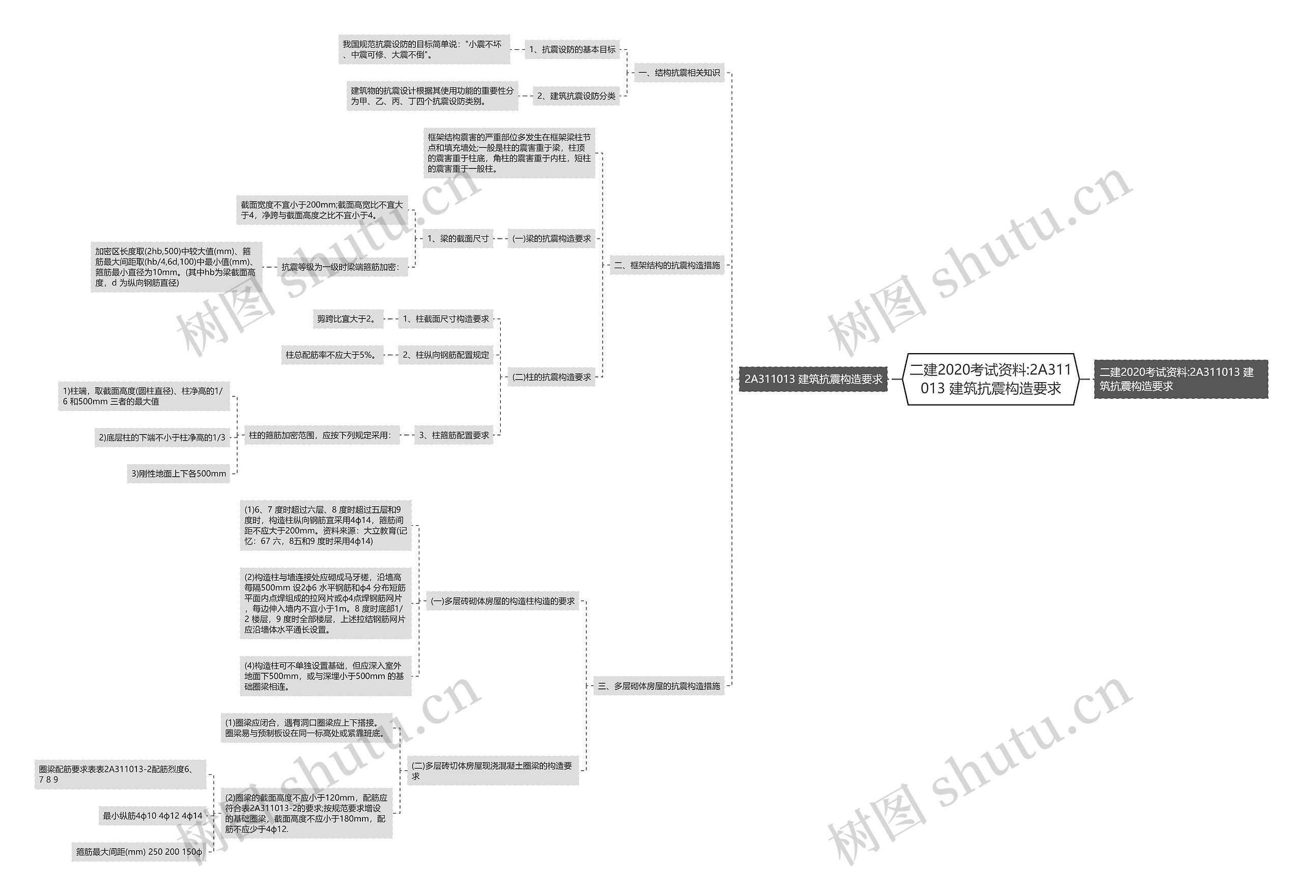二建2020考试资料:2A311013 建筑抗震构造要求思维导图