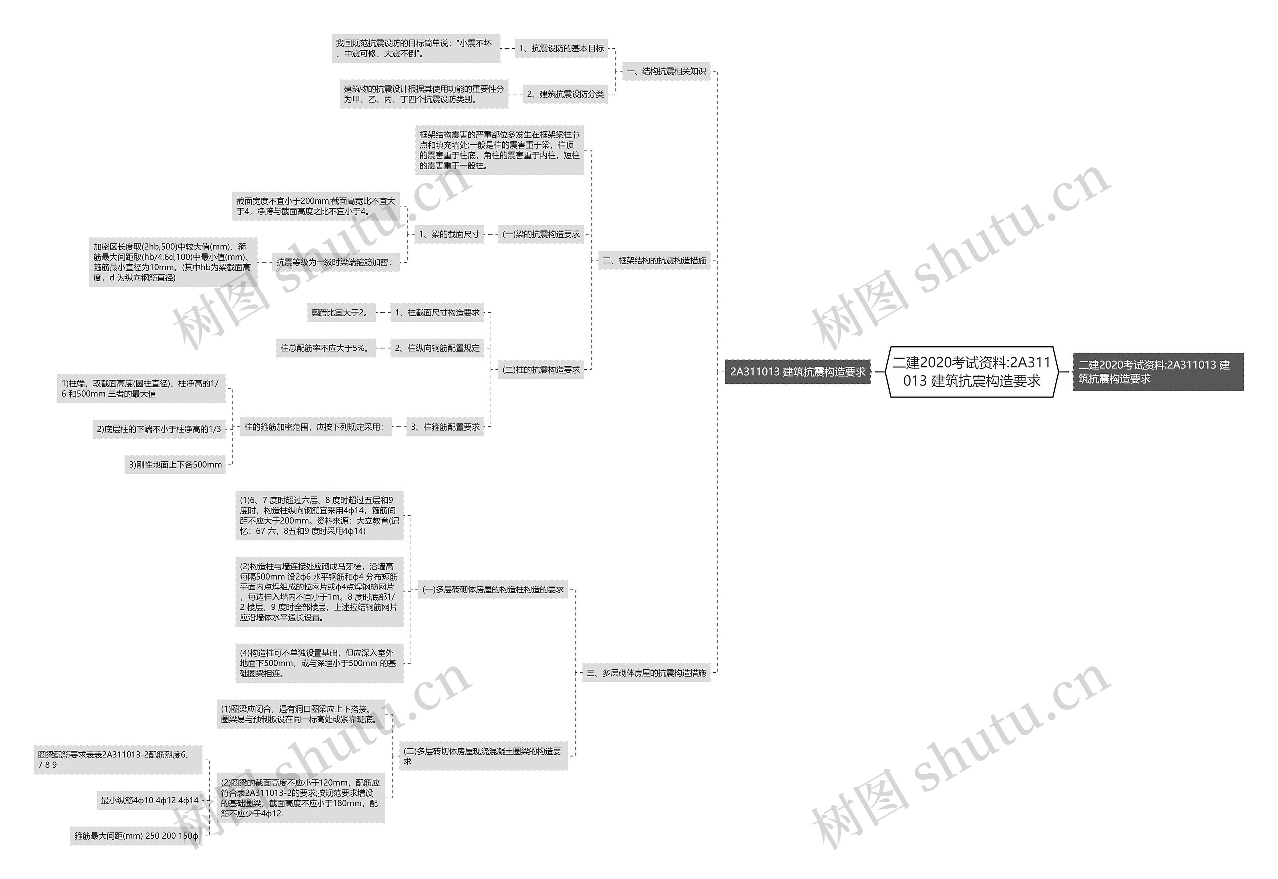 二建2020考试资料:2A311013 建筑抗震构造要求 二建2020考试资料:2A311013 建筑抗震构造要求