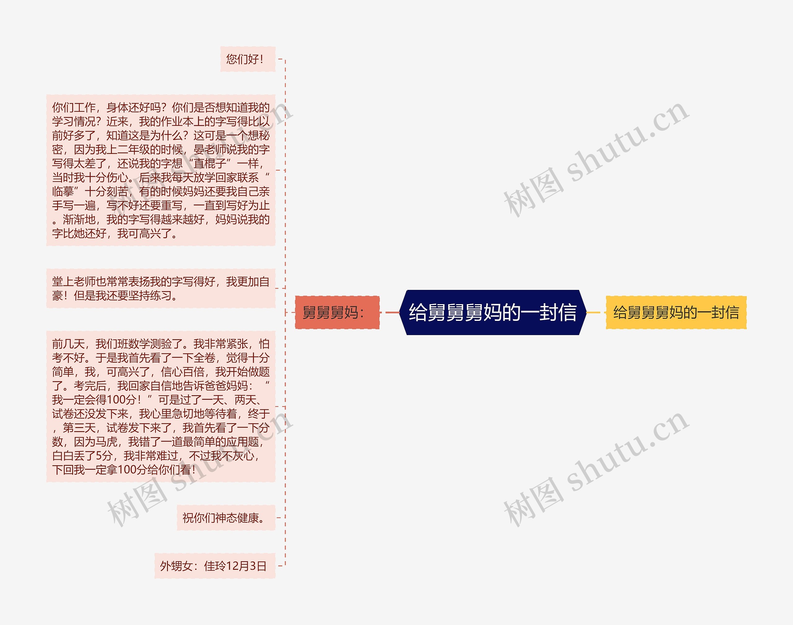 给舅舅舅妈的一封信思维导图