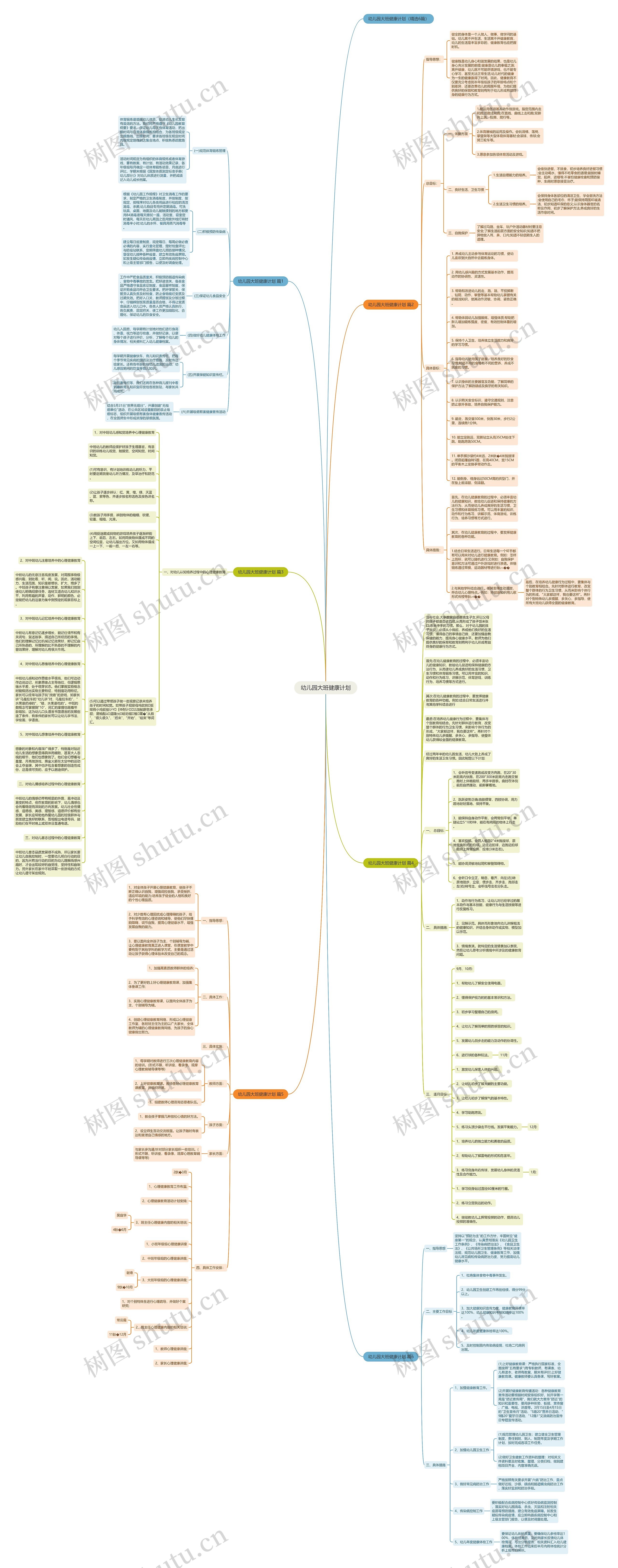 幼儿园大班健康计划思维导图高清图 幼儿园大班健康计划思维导图