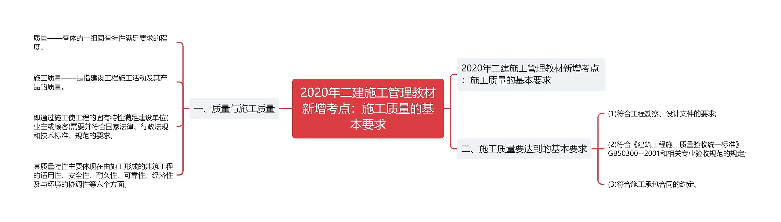 2020年二建施工管理教材新增考点：施工质量的基本要求思维导图