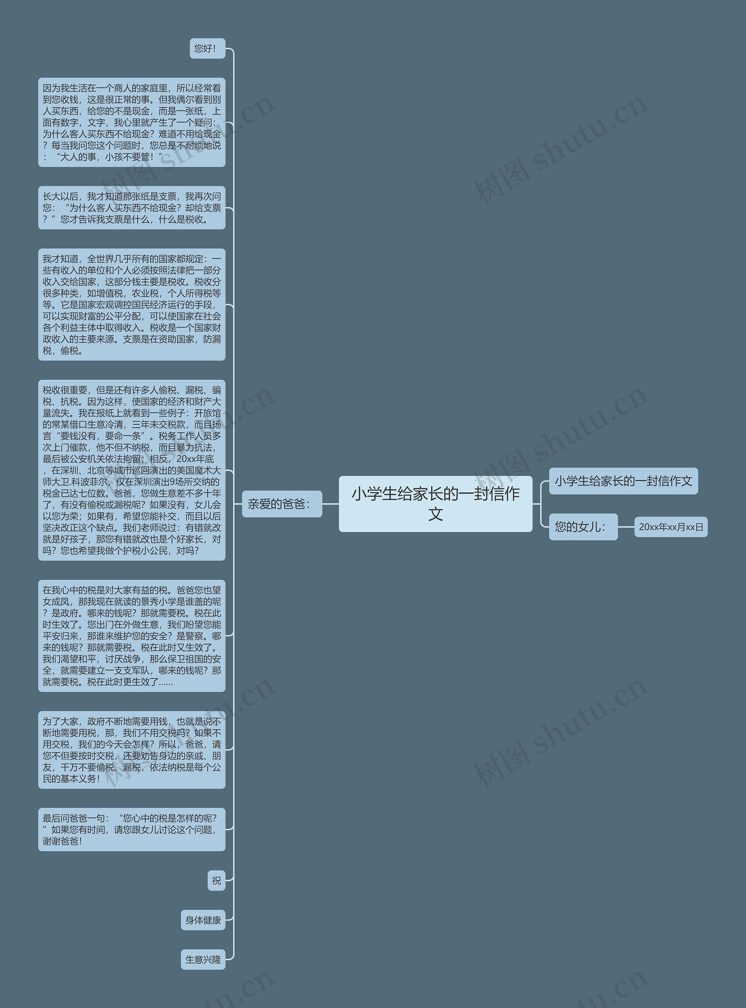 小学生给家长的一封信作文思维导图