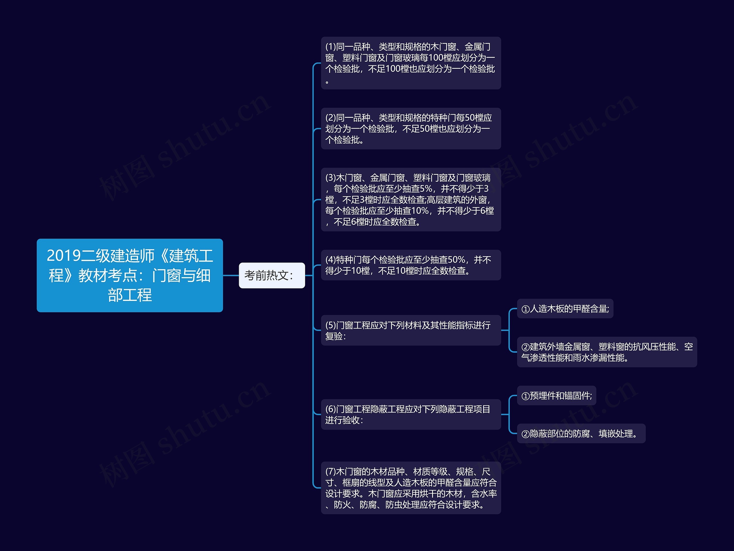 2019二级建造师《建筑工程》教材考点：门窗与细部工程