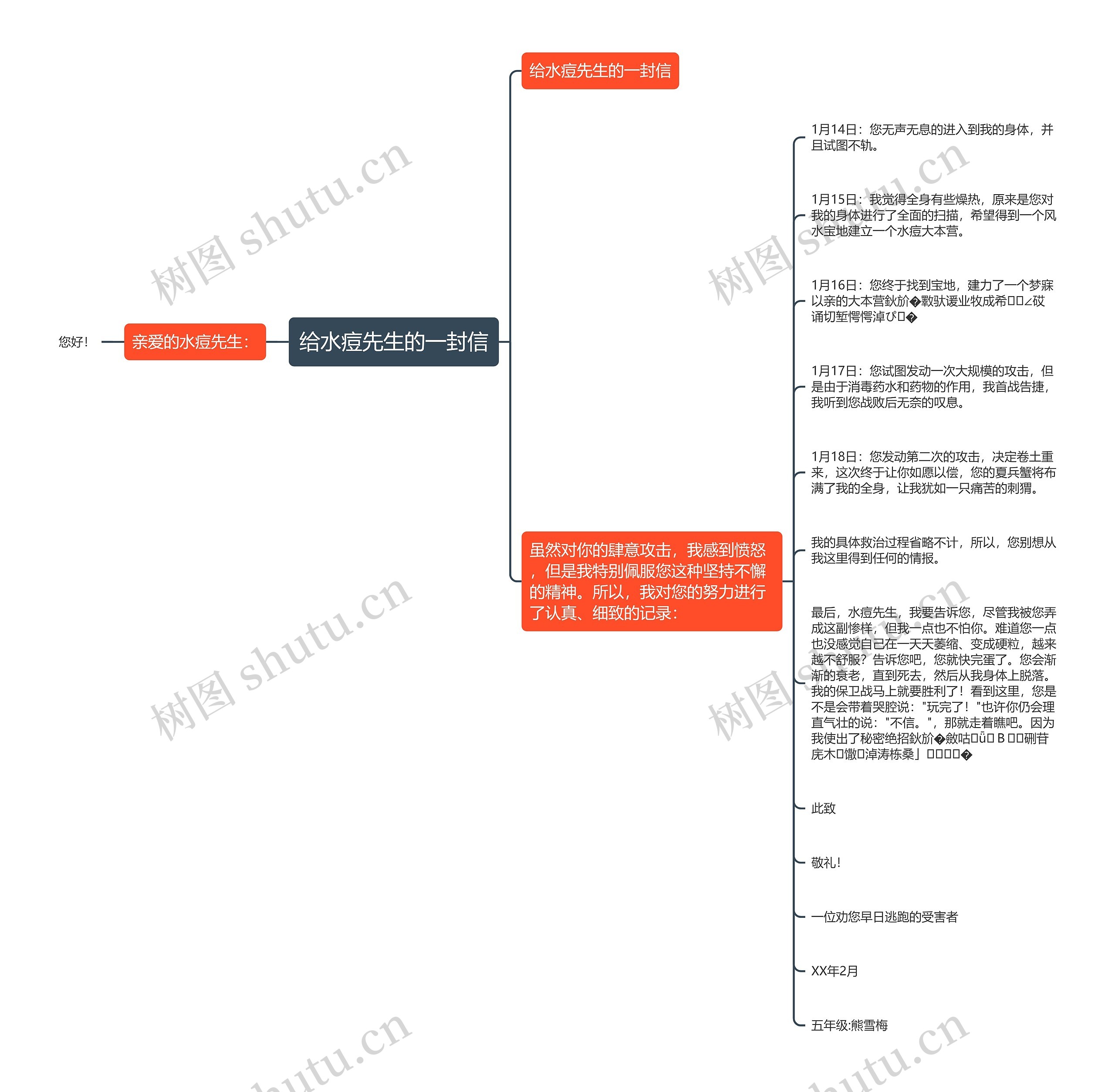 给水痘先生的一封信思维导图